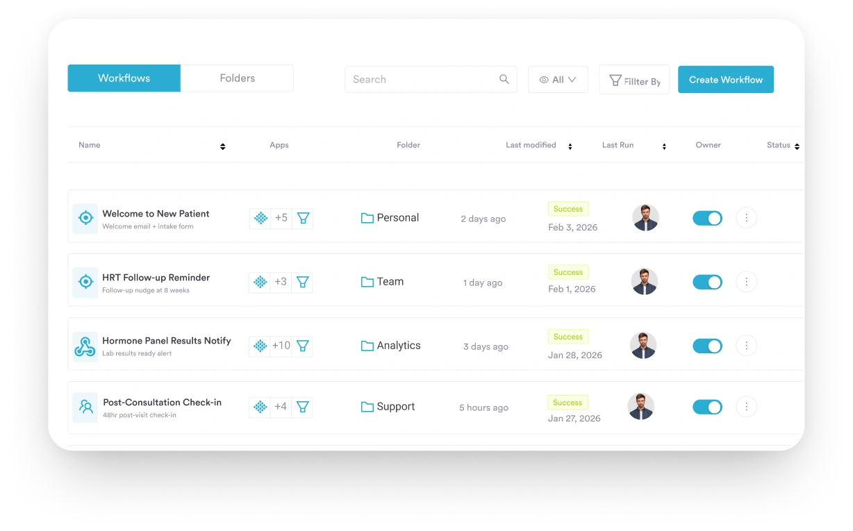 Pabau automated workflow dashboard