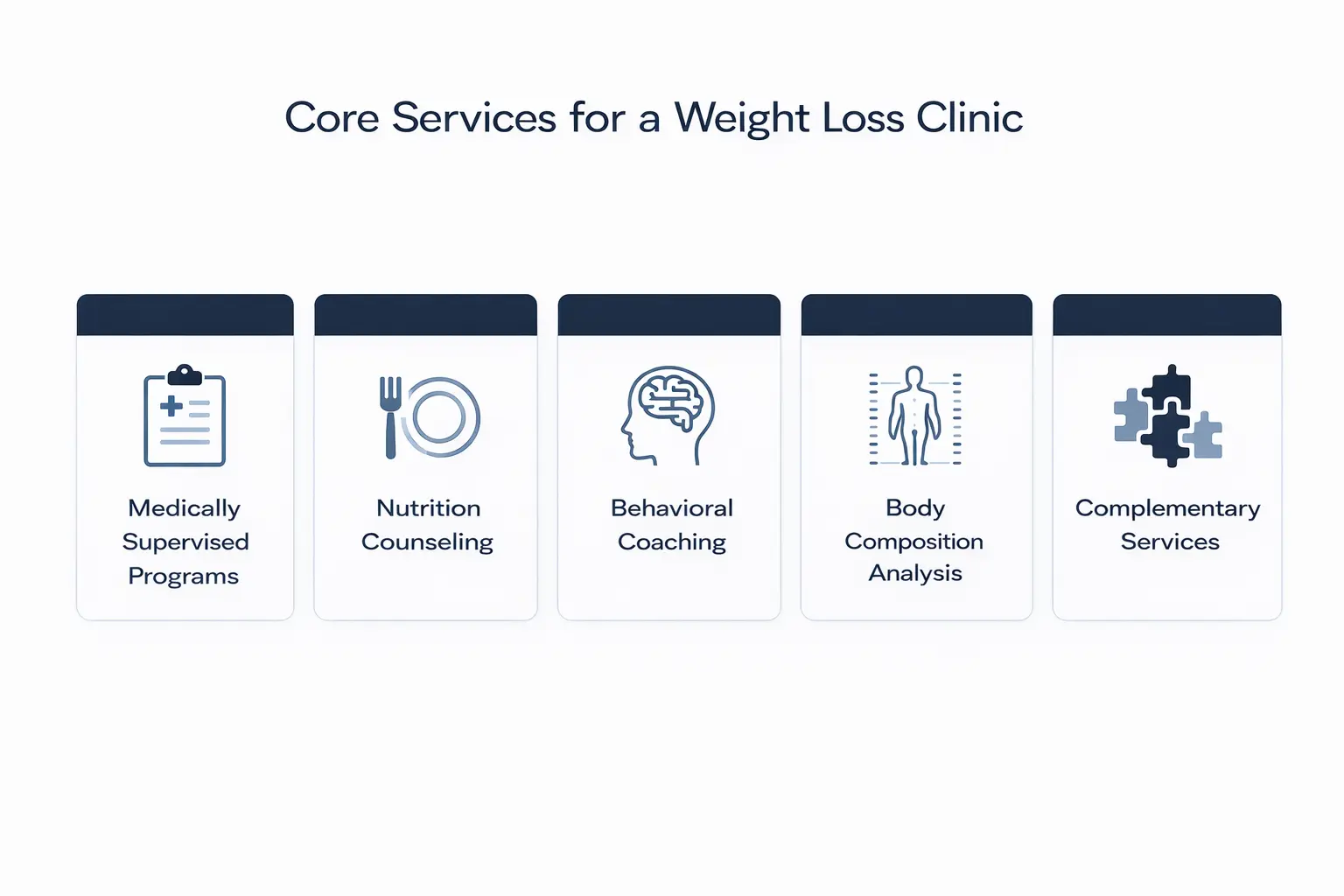 Services for weight loss clinic