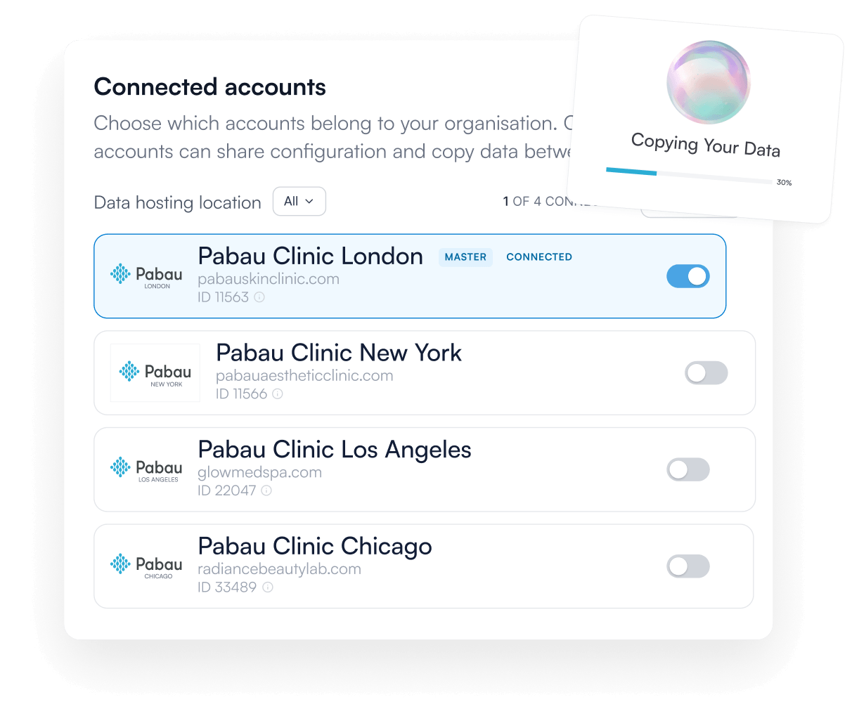 Run your clinic group like one business
