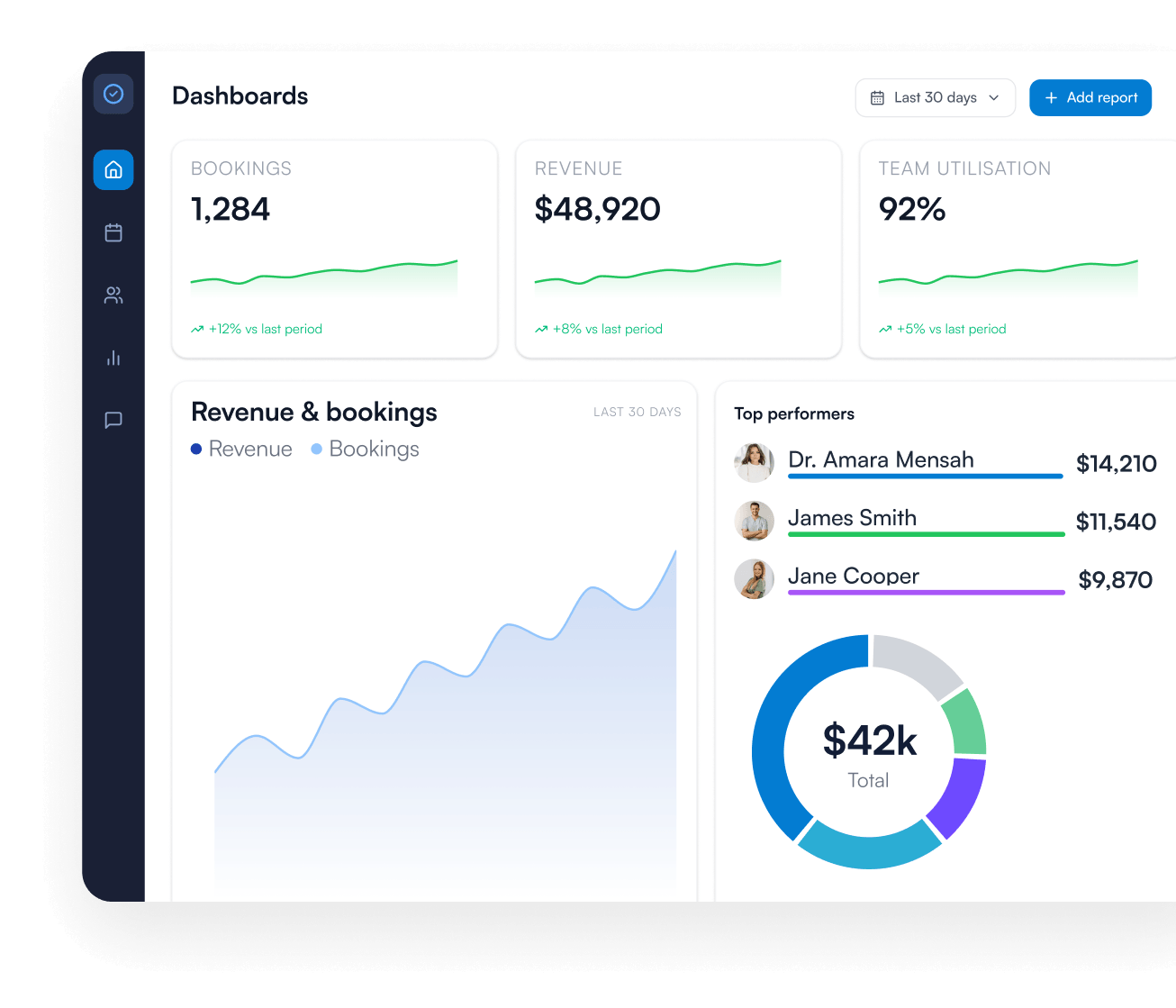 The dashboards your clinic has been waiting for