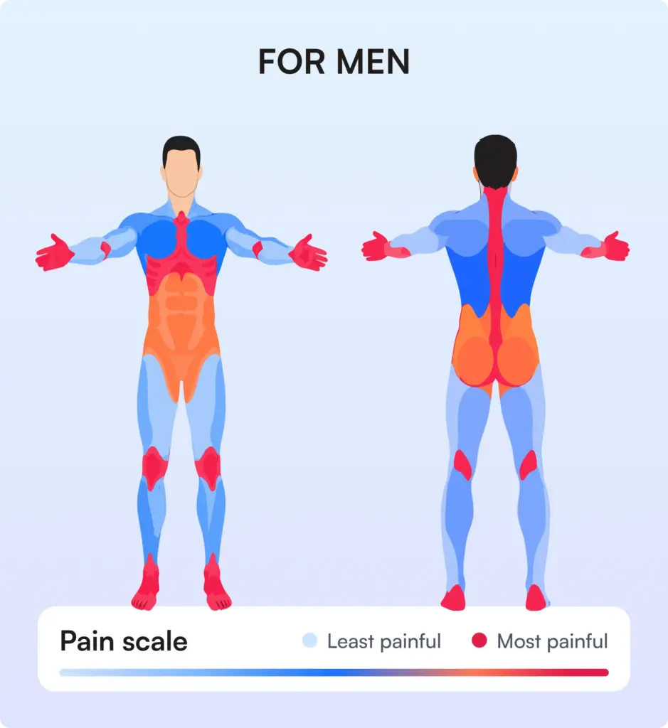 tattoo pain chart for men