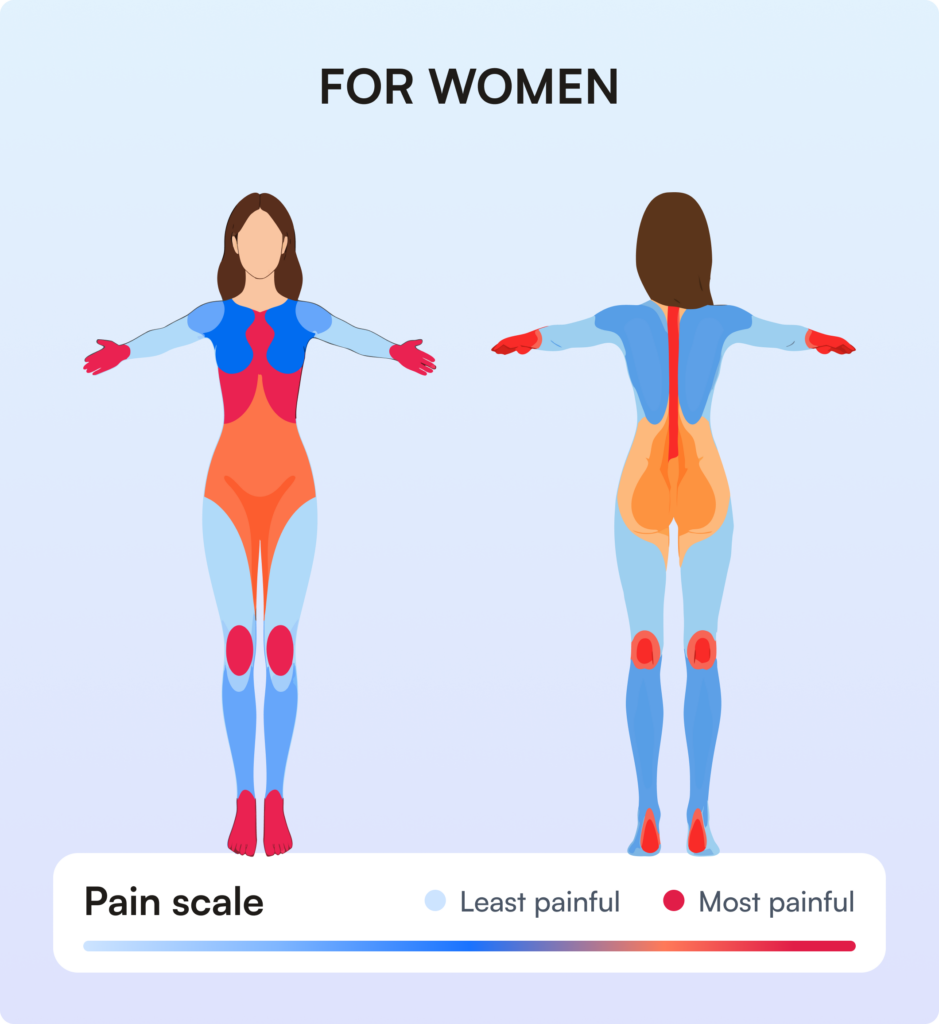 tattoo pain chart for women