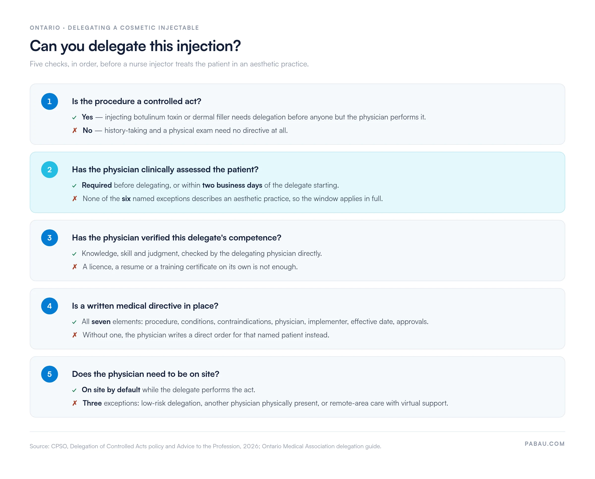 Five-step decision guide for delegating a cosmetic injectable in Ontario.