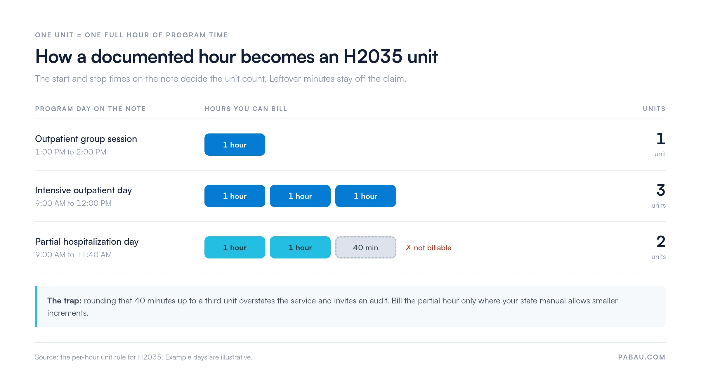 Diagram of H2035 unit counting