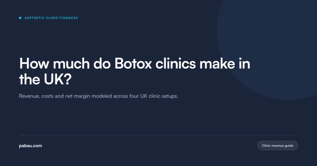 Pabau blog card: how much do Botox clinics make in the UK, with revenue, costs and net margin modeled across four UK clinic setups