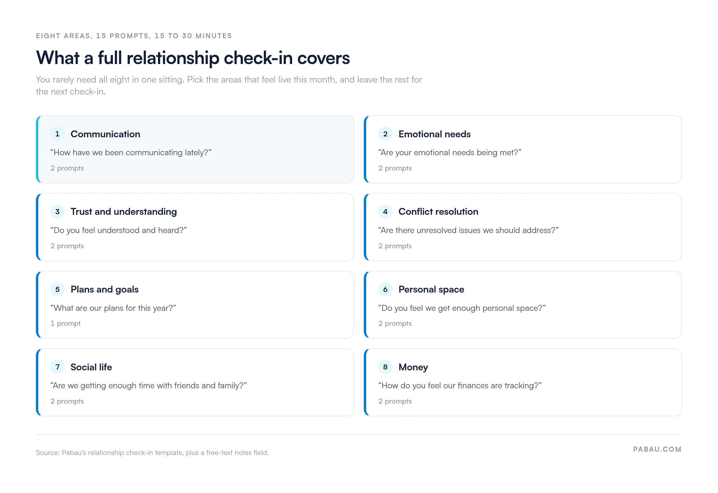 Grid of the eight areas in Pabau's relationship check-in template