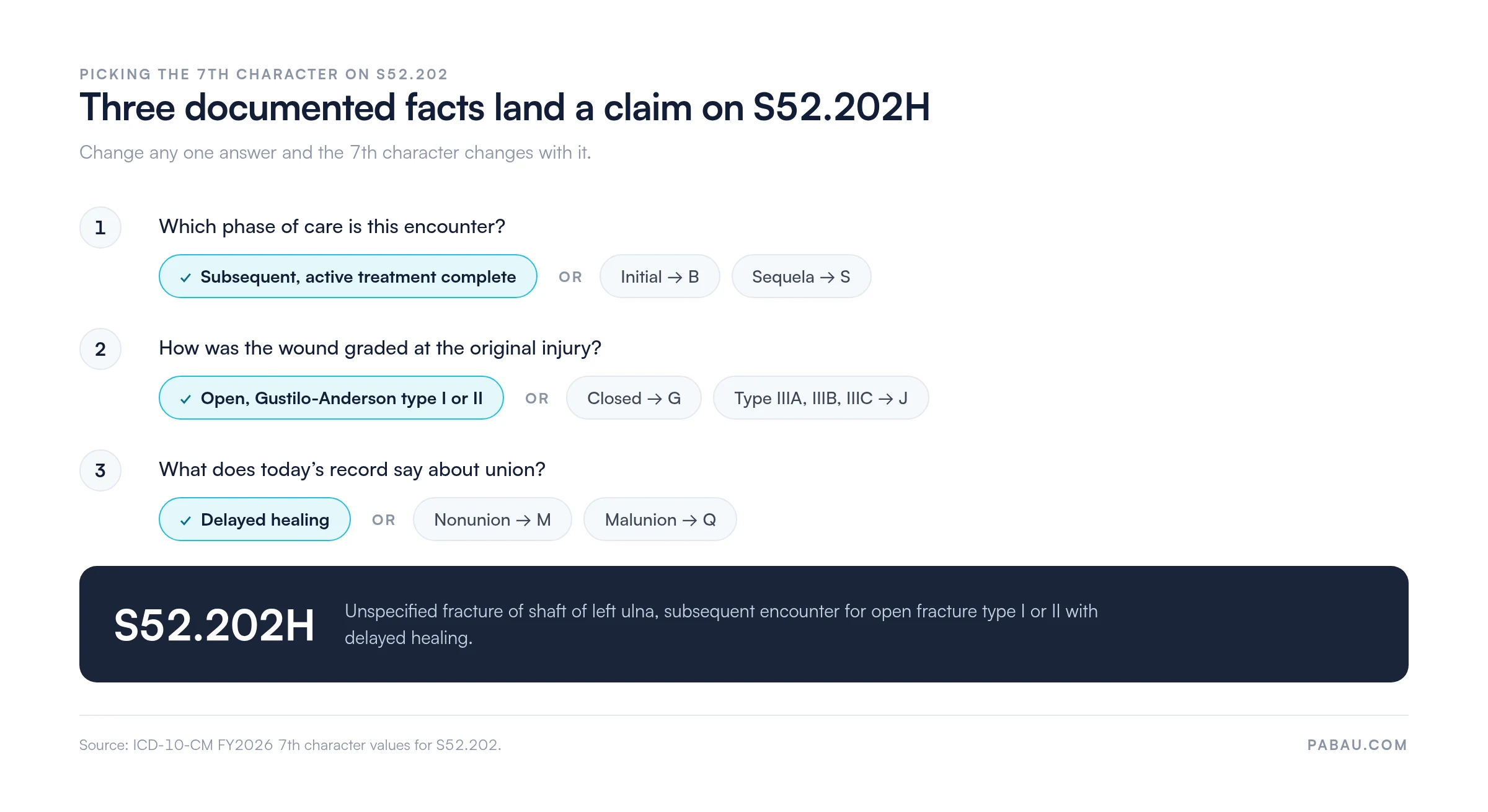 7th-character decision path for ICD-10 code S52.202