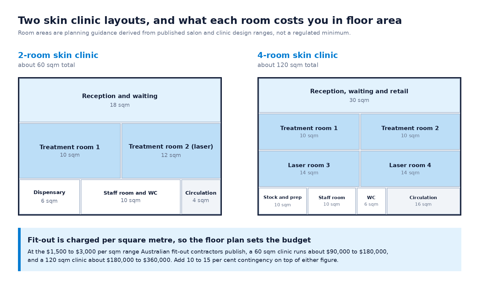 Schematic floor plans 