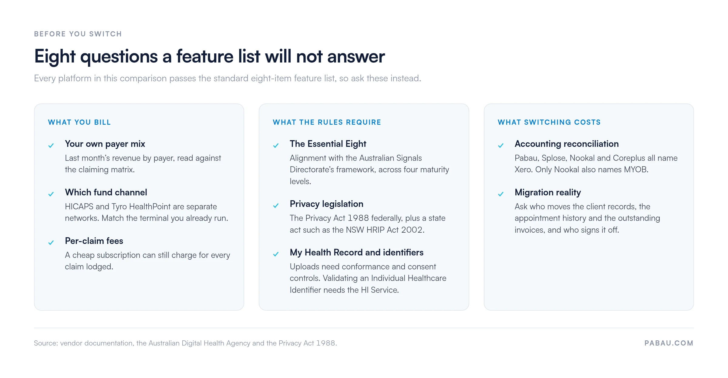 Three-column checklist of eight questions before switching allied health software