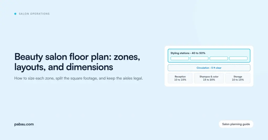 Pabau article card: beauty salon floor plan, zones, layouts, and dimensions, with a schematic plan showing styling stations at 40 to 50 percent of the floor, a 5 ft clear circulation band, and reception, shampoo and color, and storage zones
