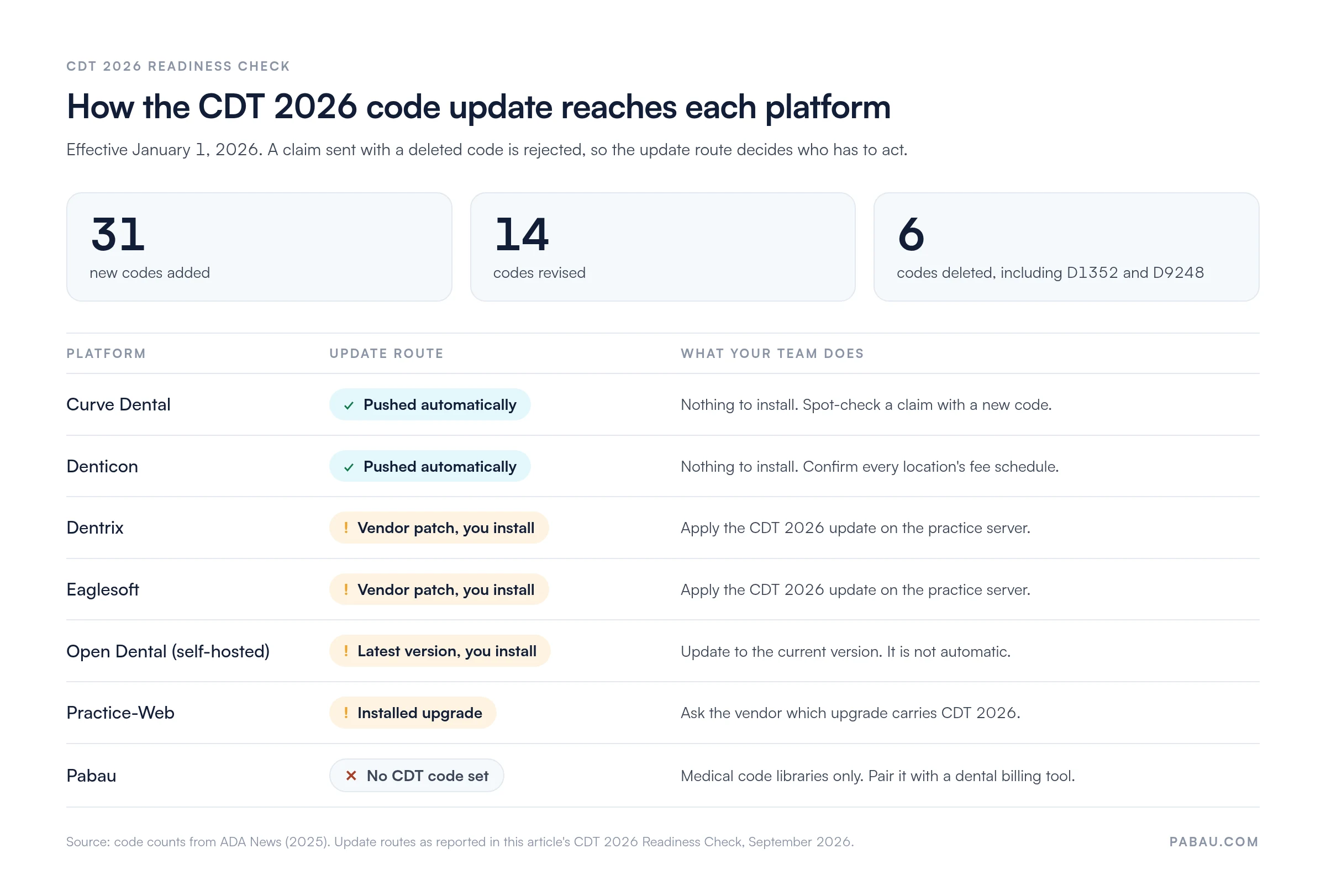 CDT 2026 Readiness Check