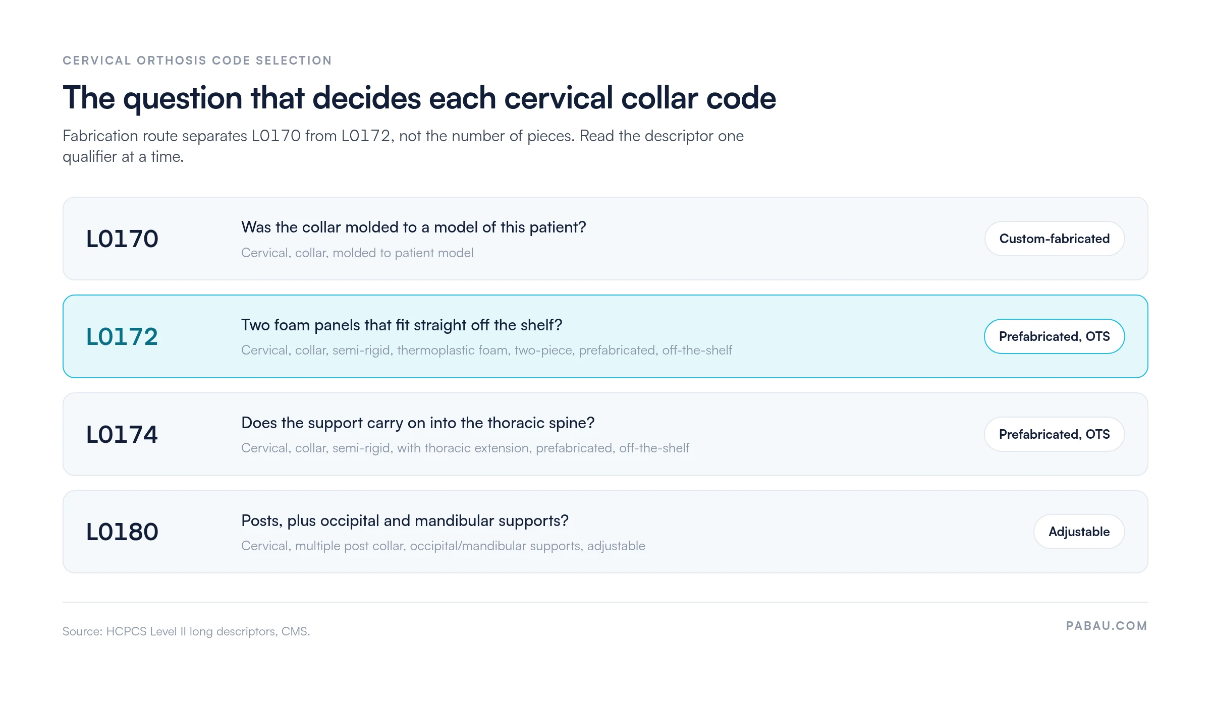 Decision table for cervical orthosis HCPCS codes