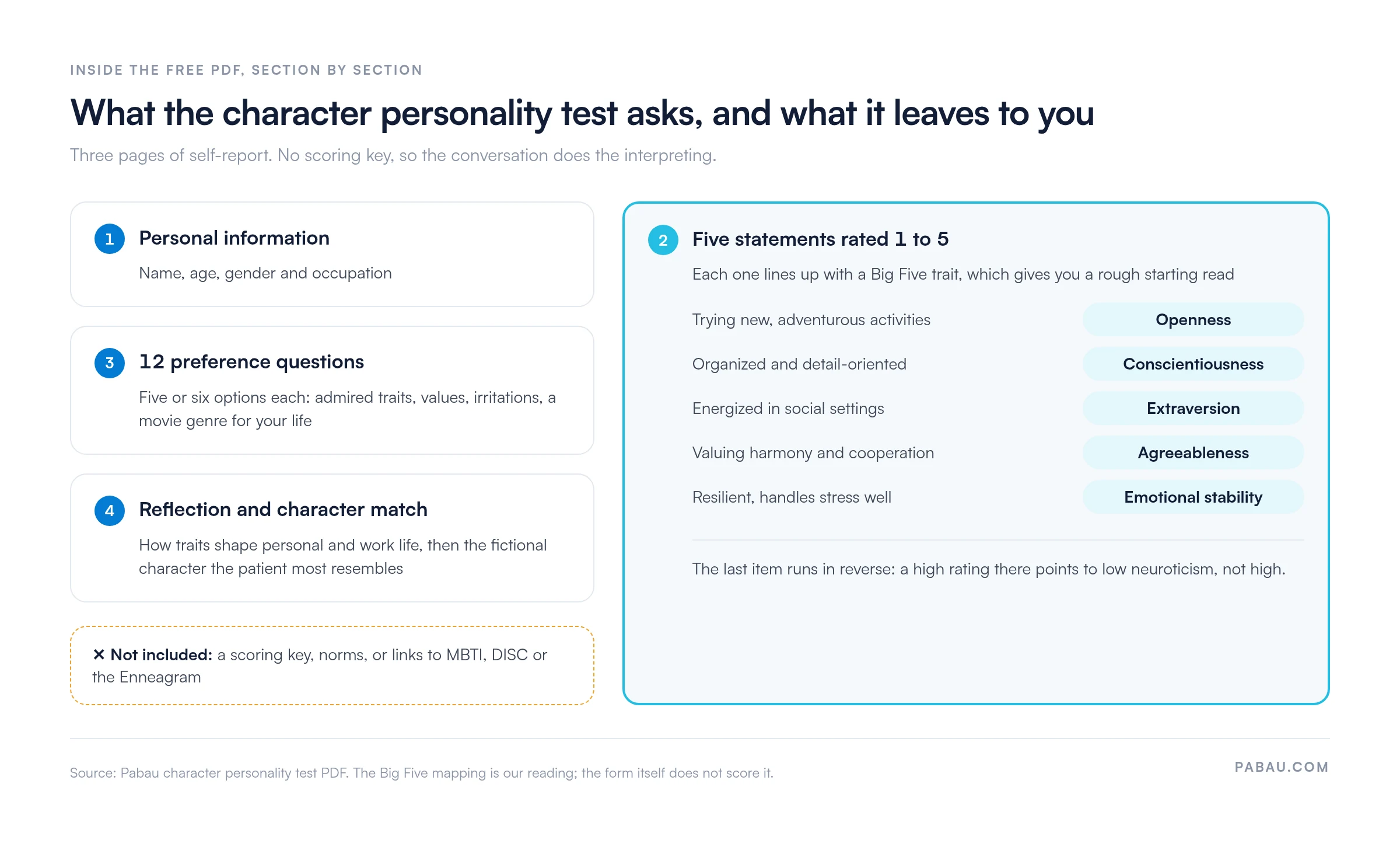 Diagram of the character personality test PDF
