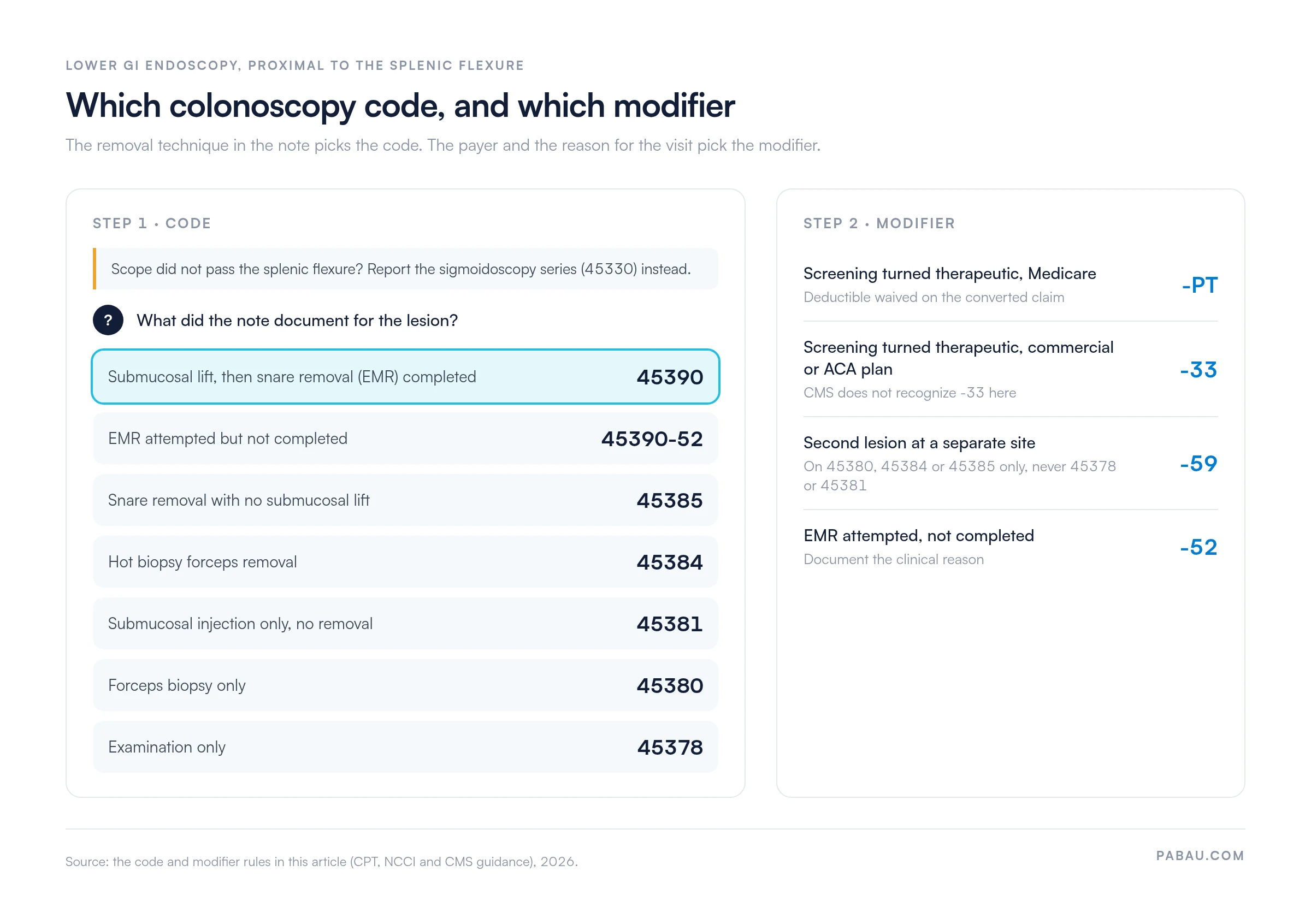 Decision chart for colonoscopy codes proximal to the splenic flexure