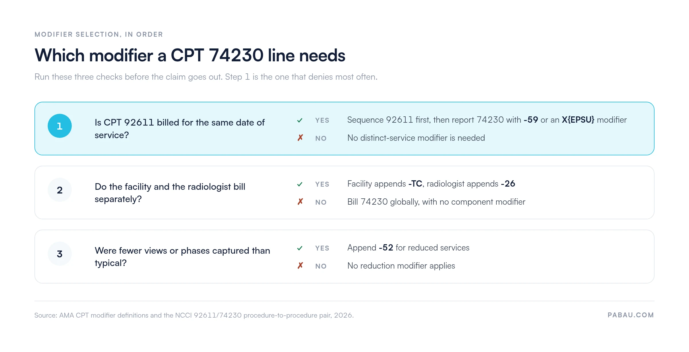 Decision chart for CPT 74230 modifiers.