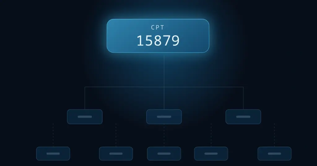 CPT Code 15879