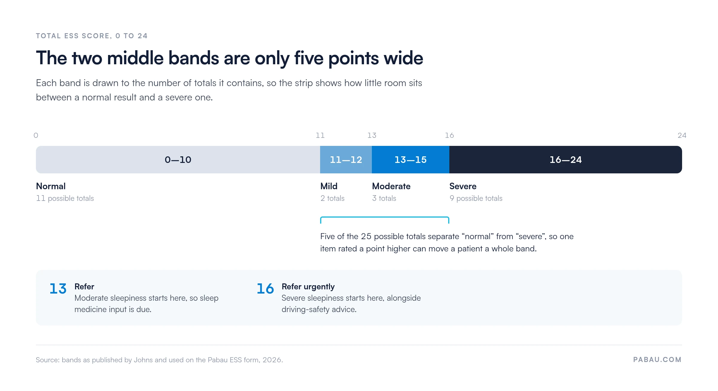 Proportional band strip