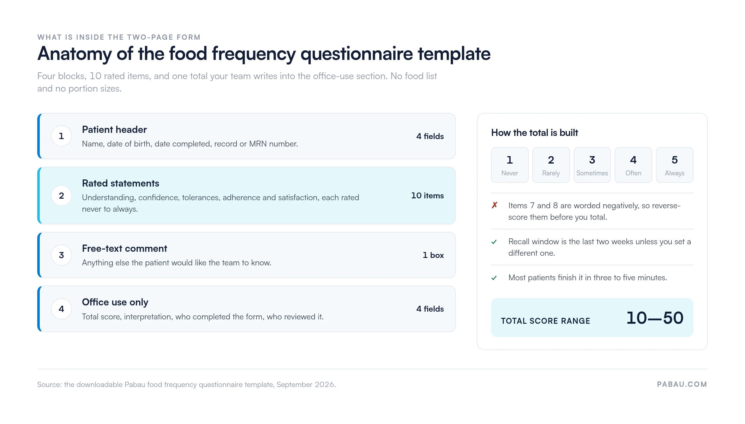 Diagram of the food frequency questionnaire template