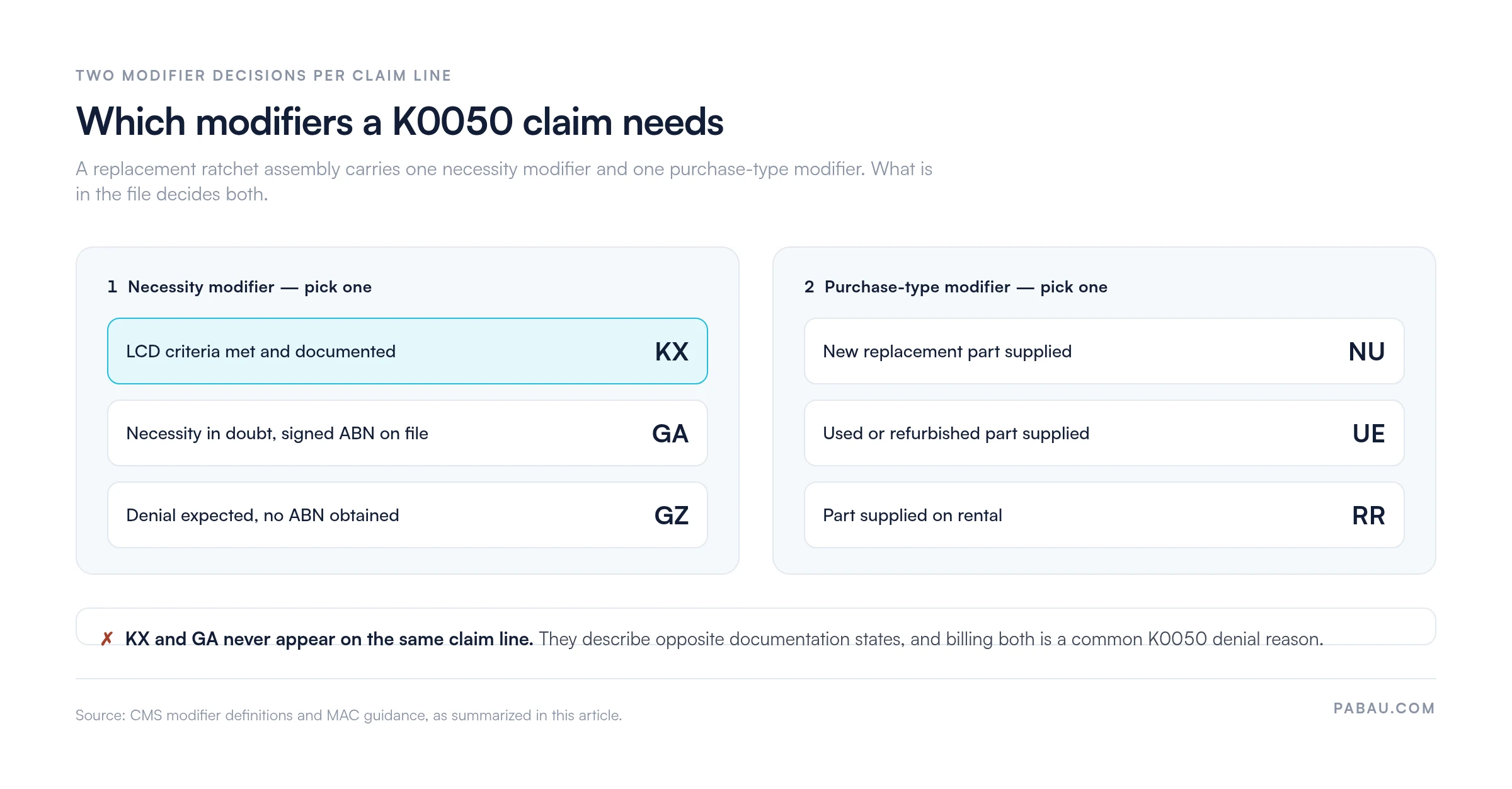 Decision panel for HCPCS code K0050 modifiers