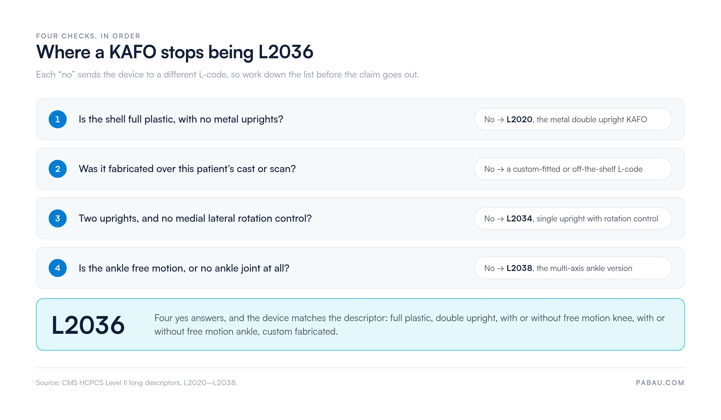 Decision path for HCPCS code L2036