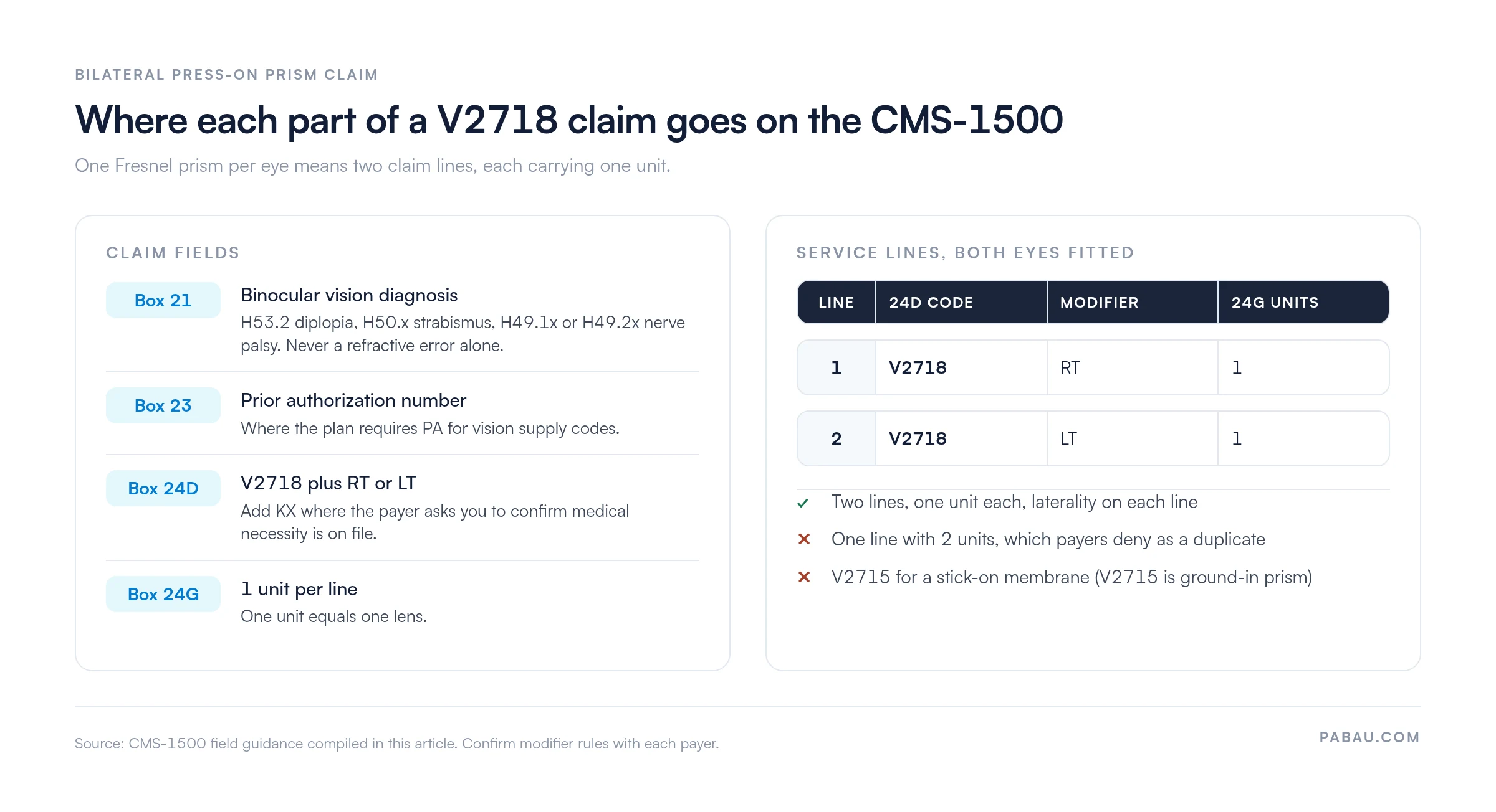 CMS-1500 field map for a bilateral V2718 claim.