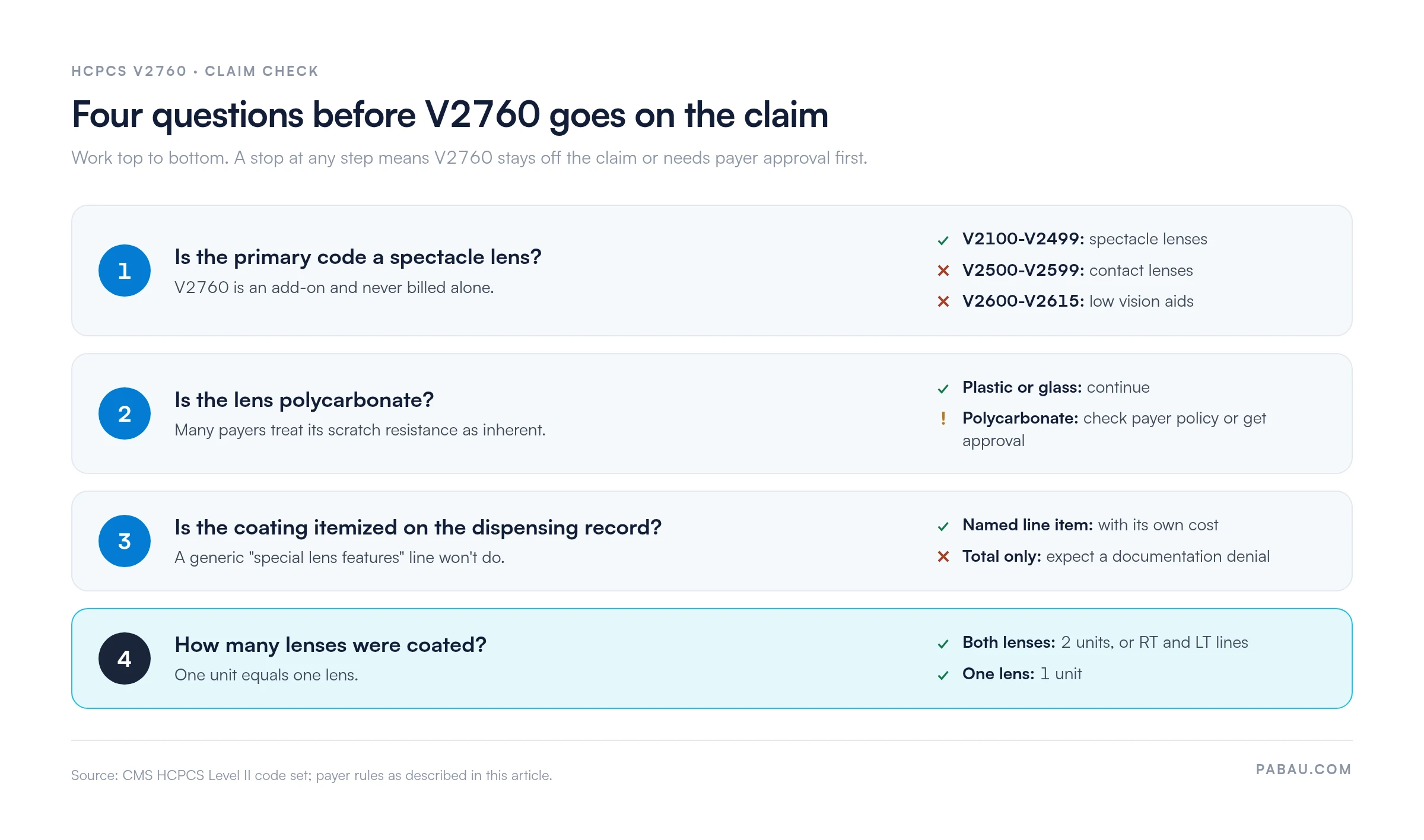 Four-step check for billing HCPCS V2760.