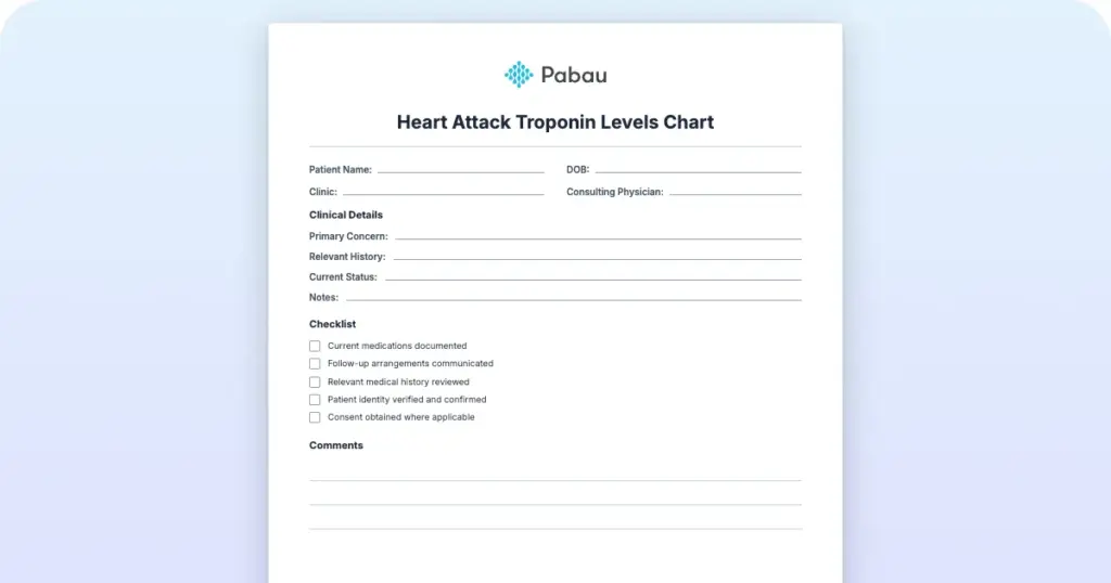 Heart Attack Troponin Levels Chart
