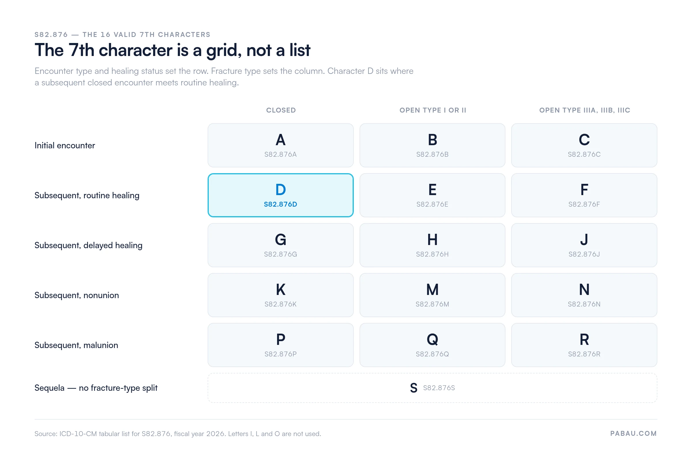 Grid of the 16 valid 7th characters for S82.876