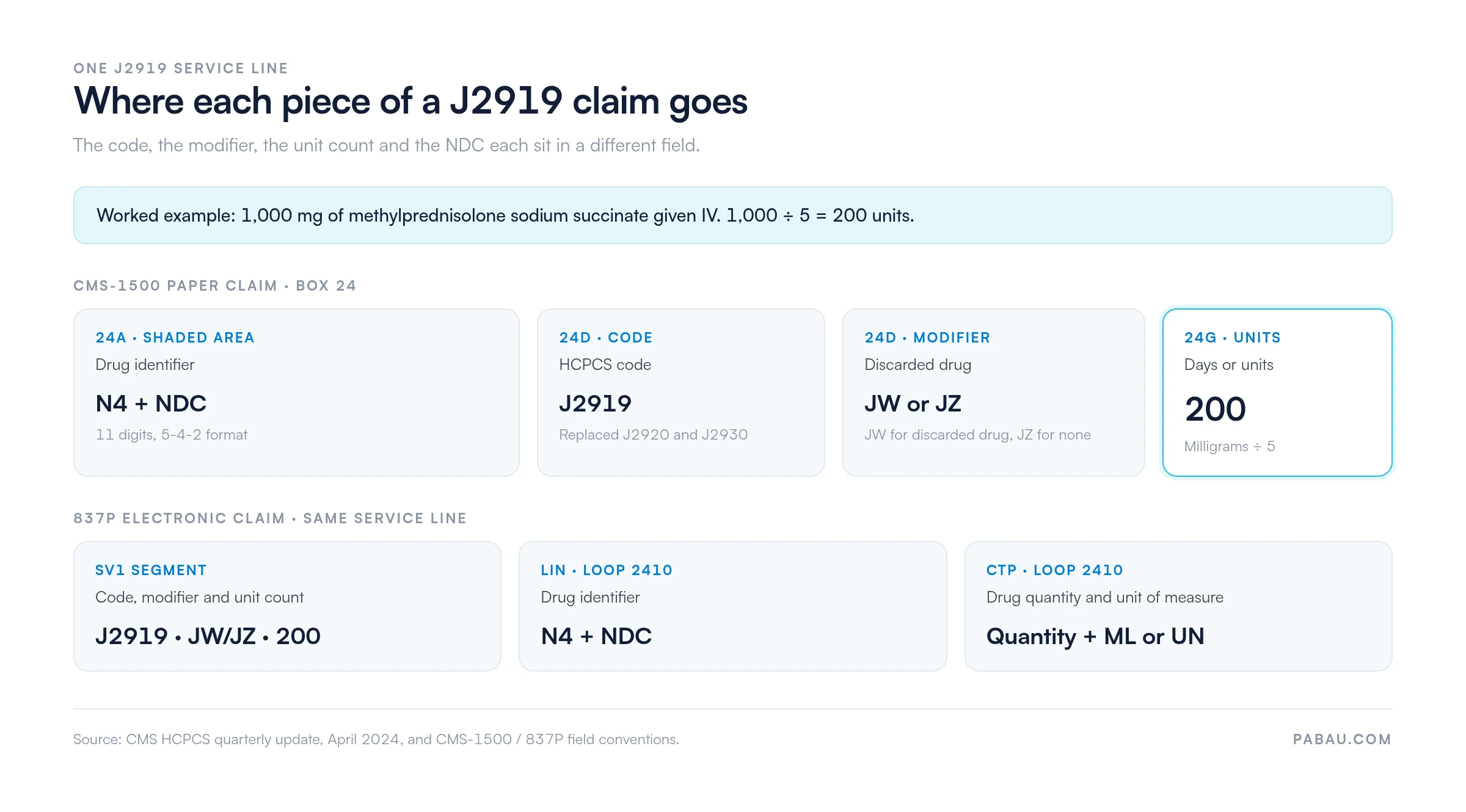 Diagram of one J2919 claim line
