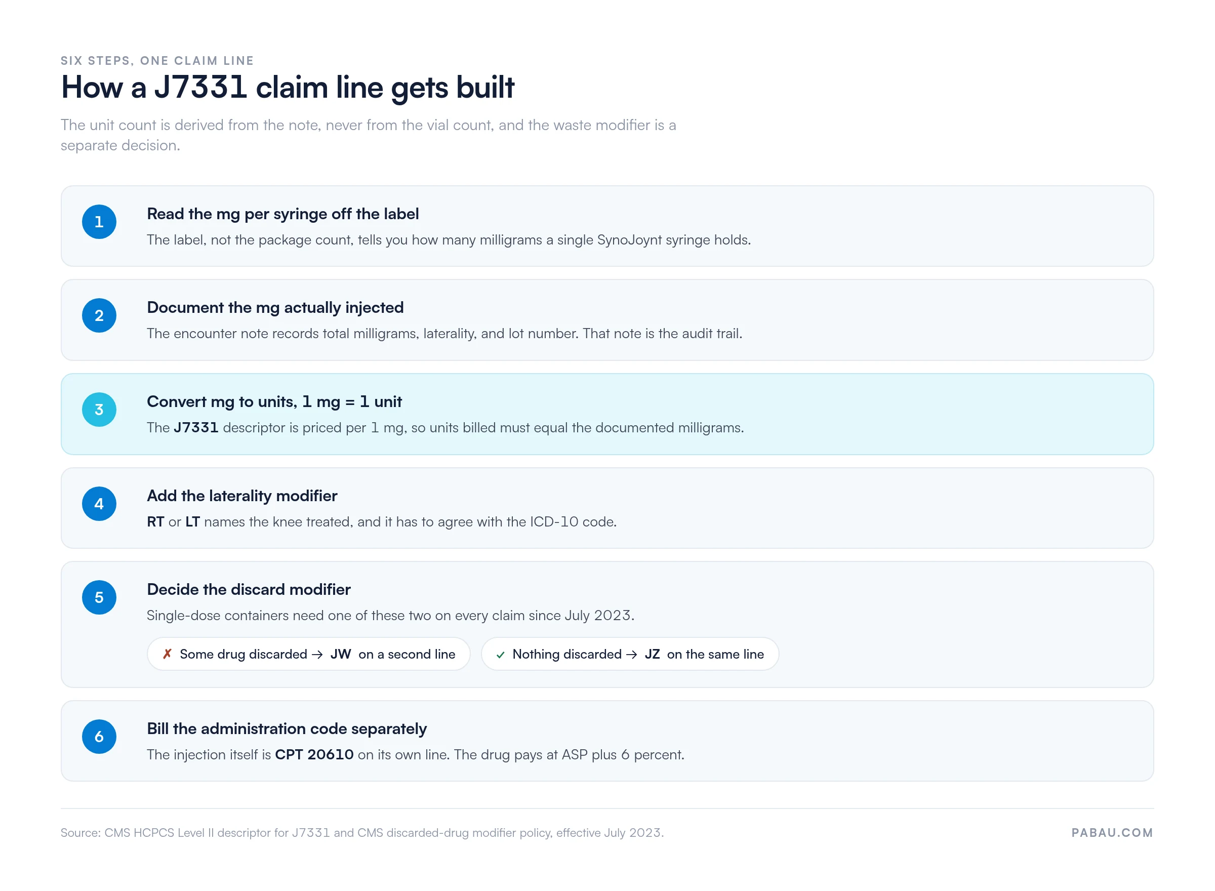Six-step flow for building a J7331 claim line