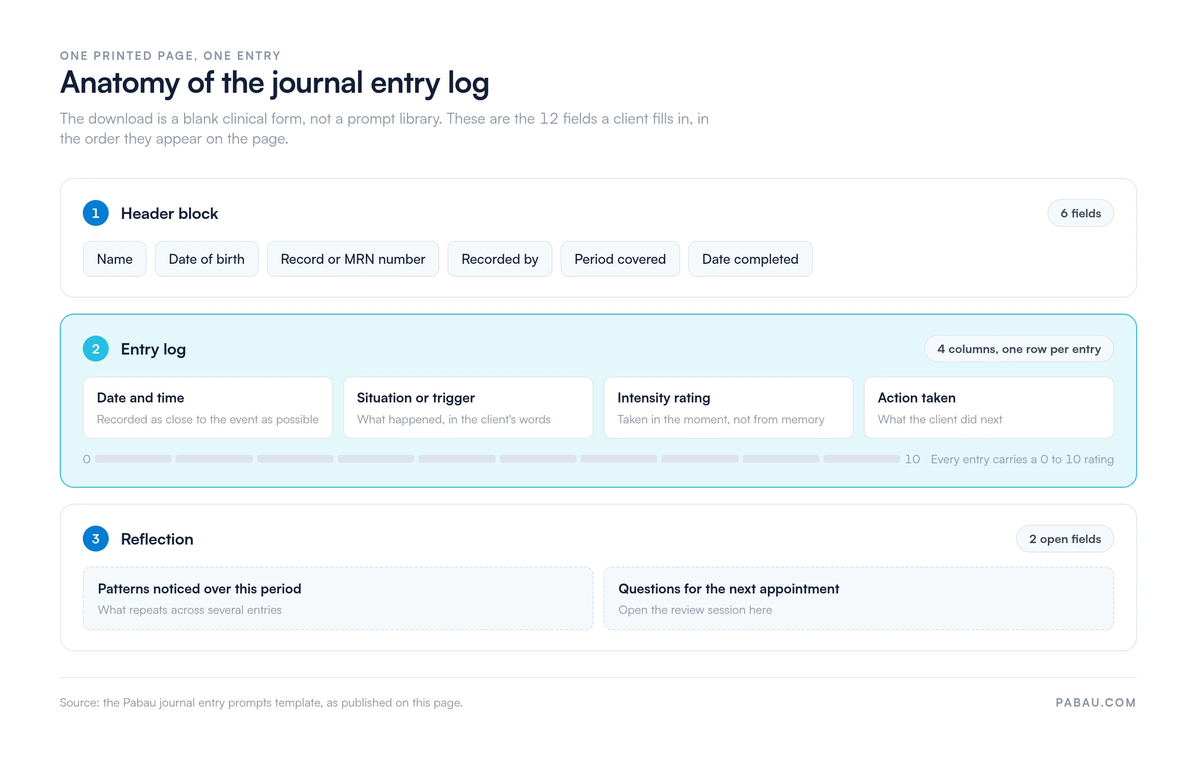Diagram of the journal entry prompts template