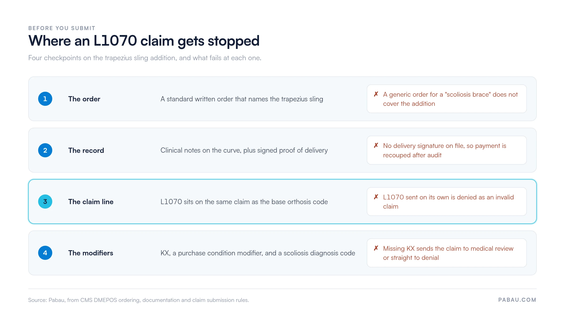 Four checkpoints on an L1070 claim