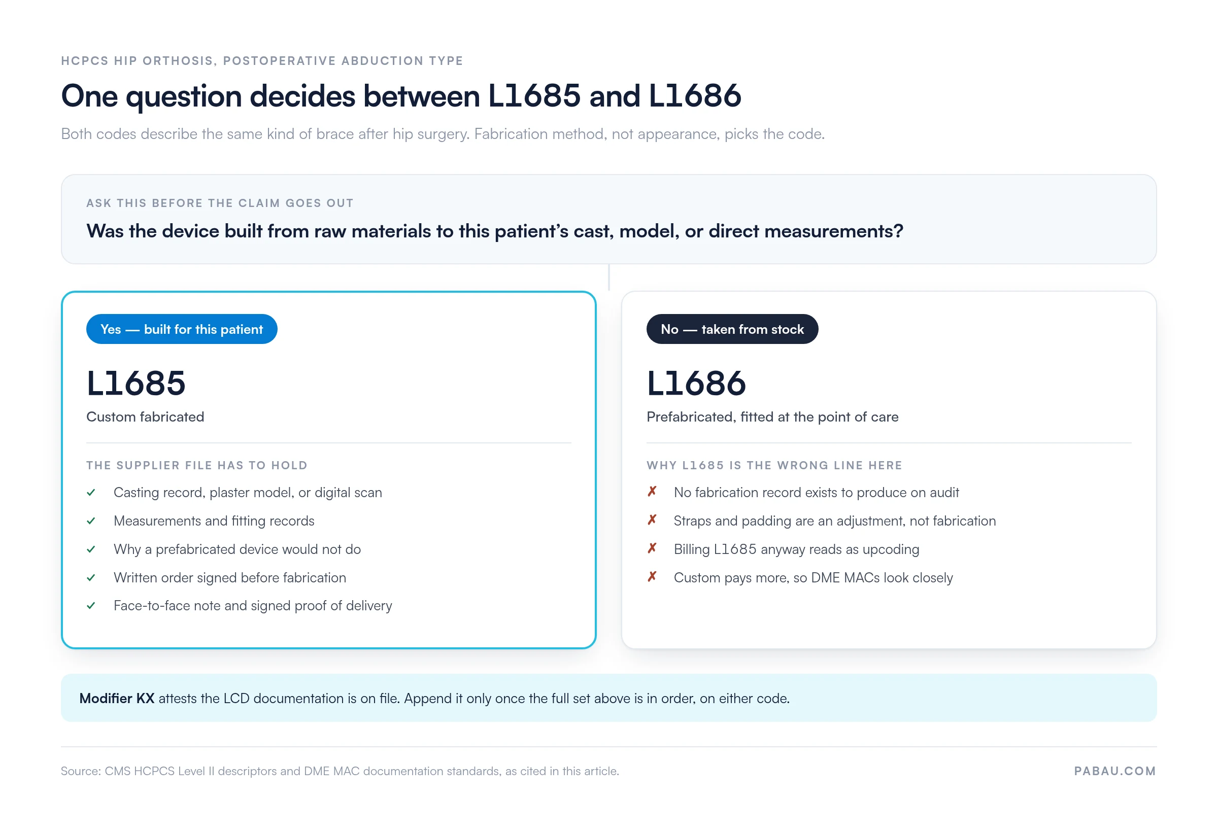 Decision diagram