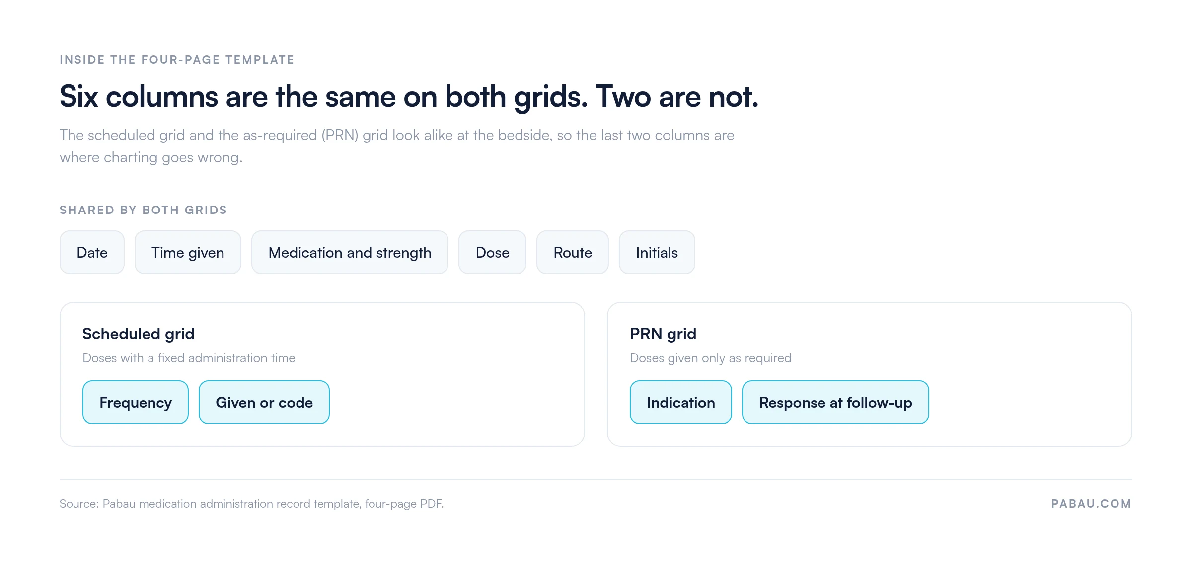 Comparison of the two MAR grids