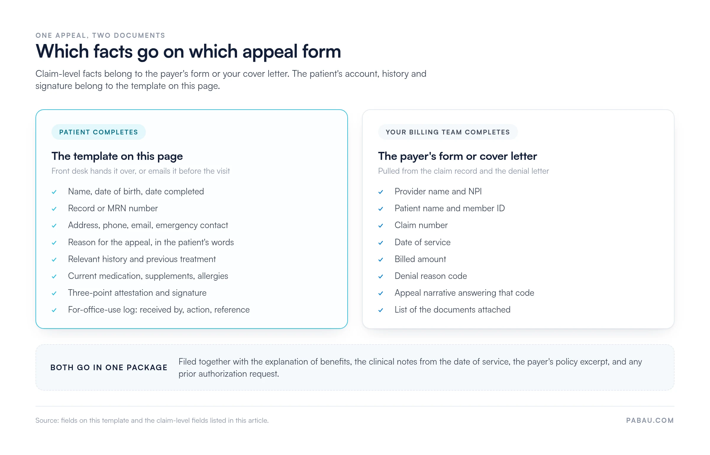 Two-column comparison of appeal paperwork