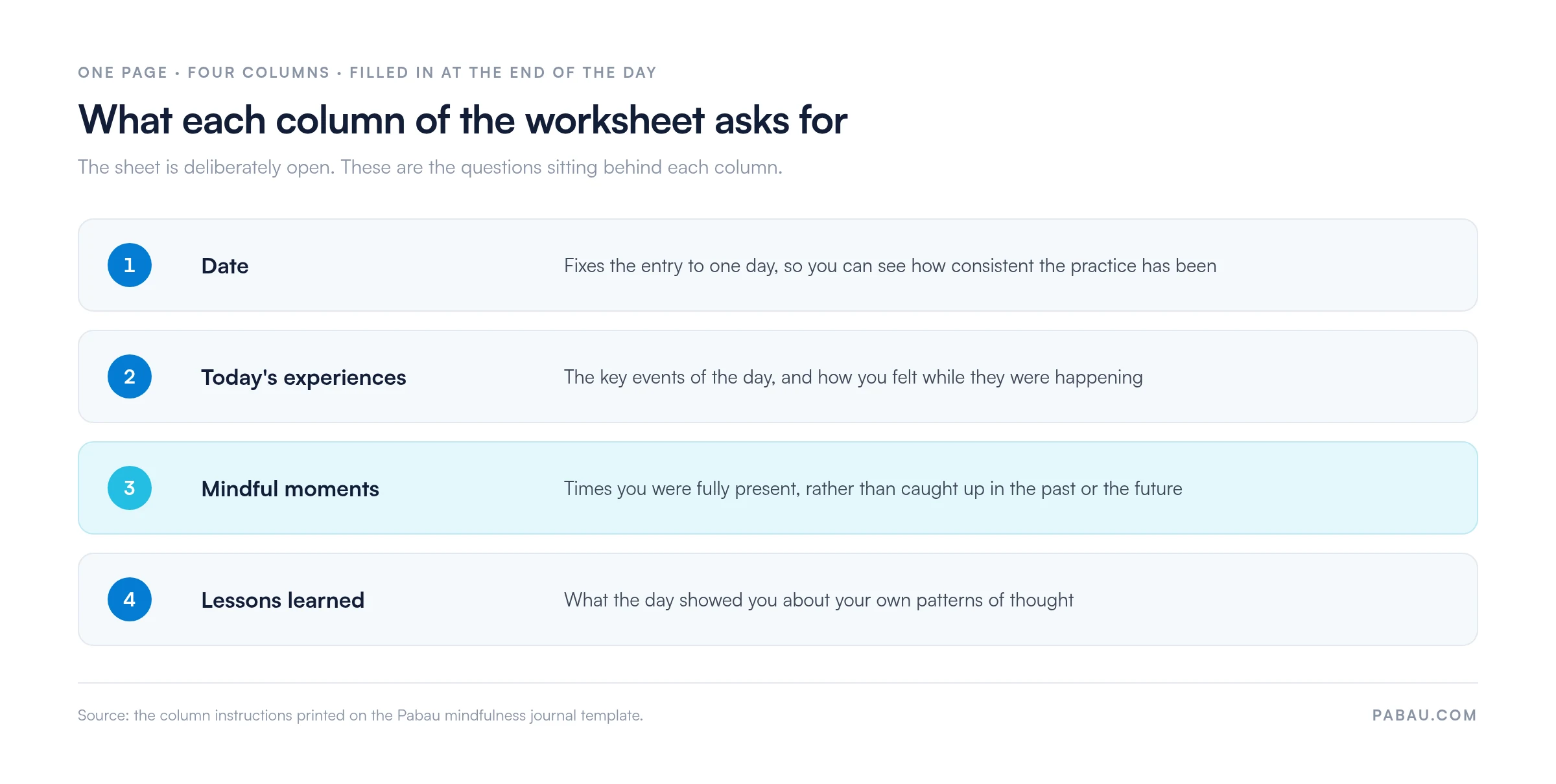 The four columns of the mindfulness journal worksheet