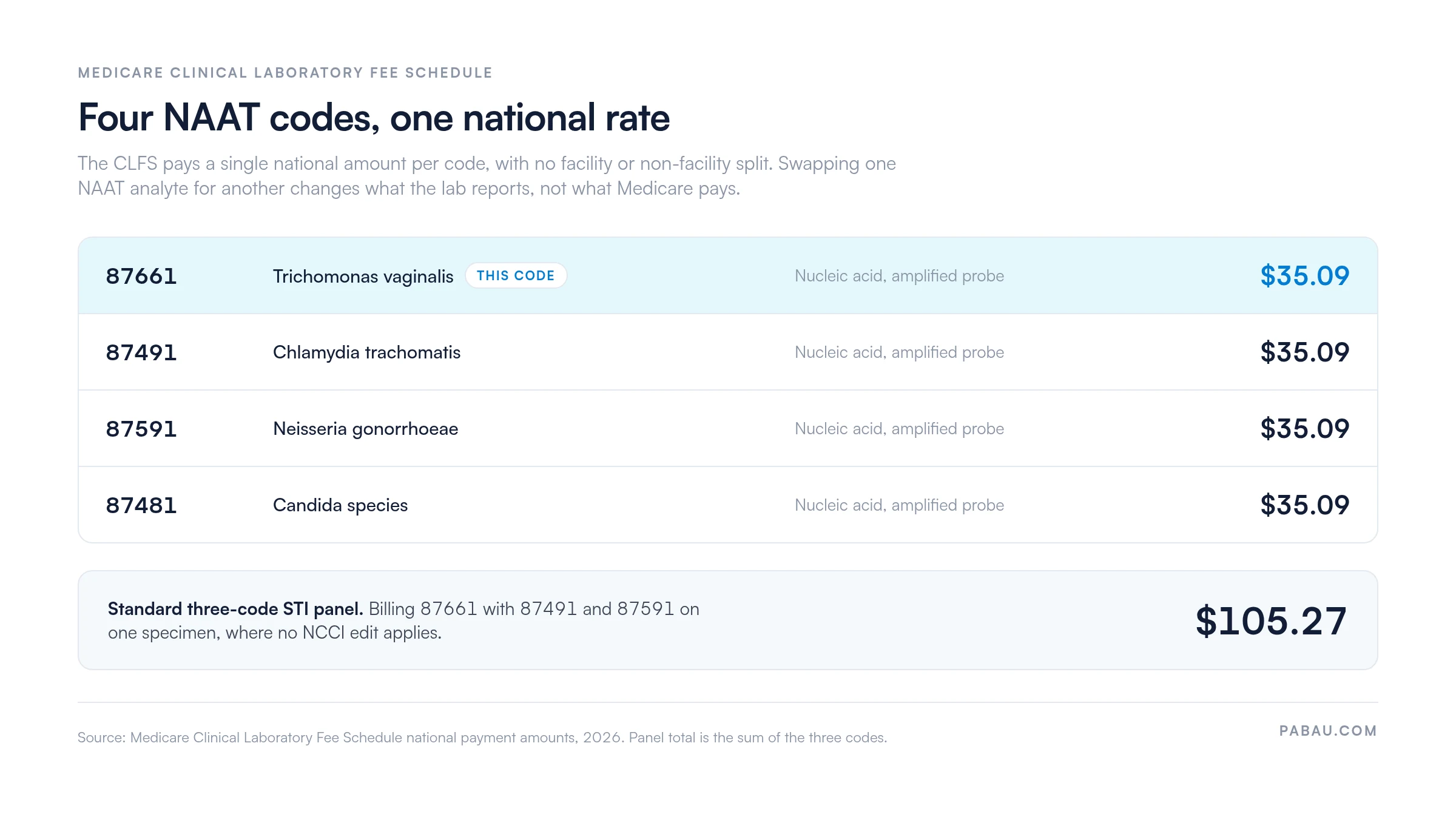 Medicare CLFS rate table