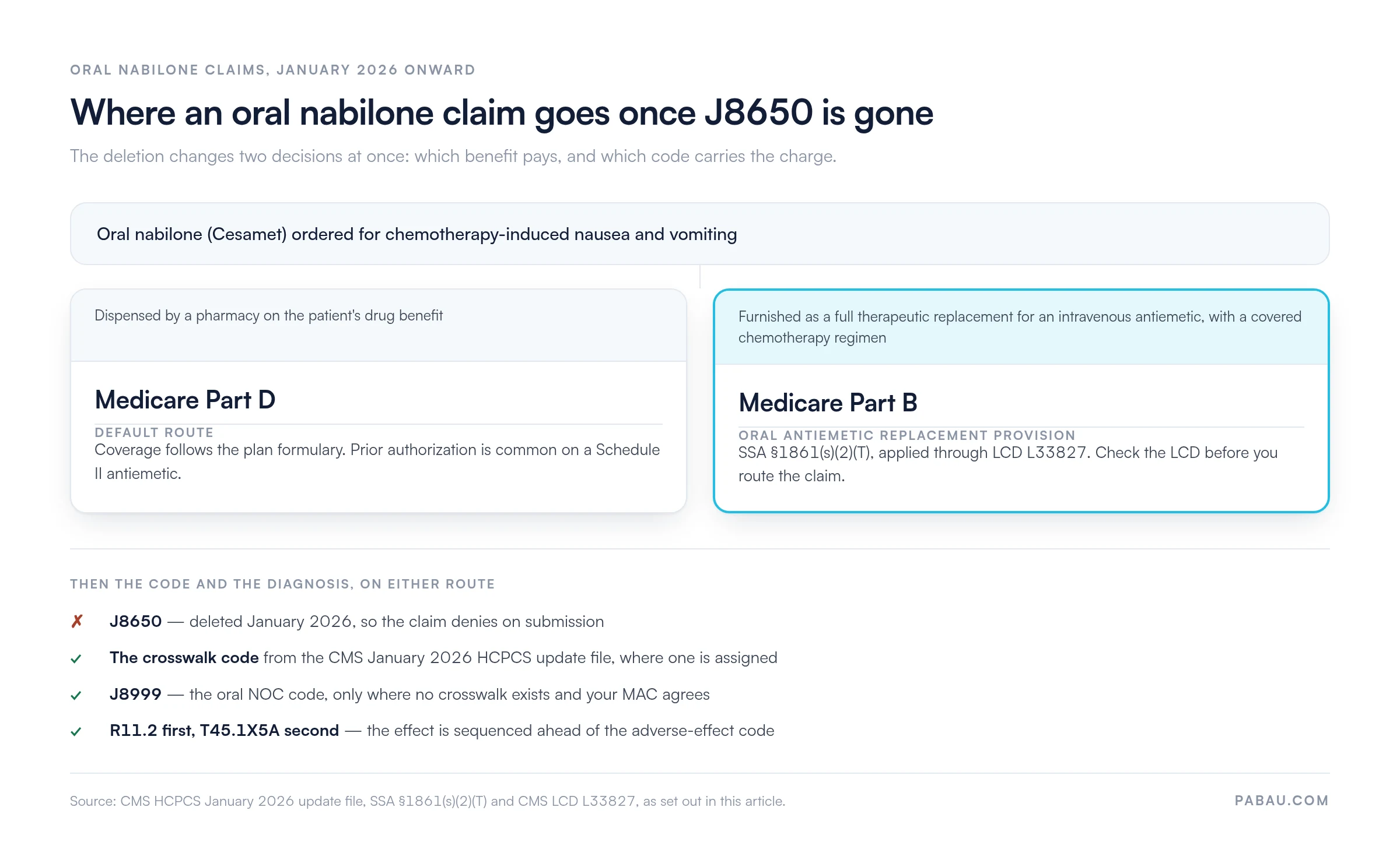 Decision diagram: after J8650's January 2026 deletion