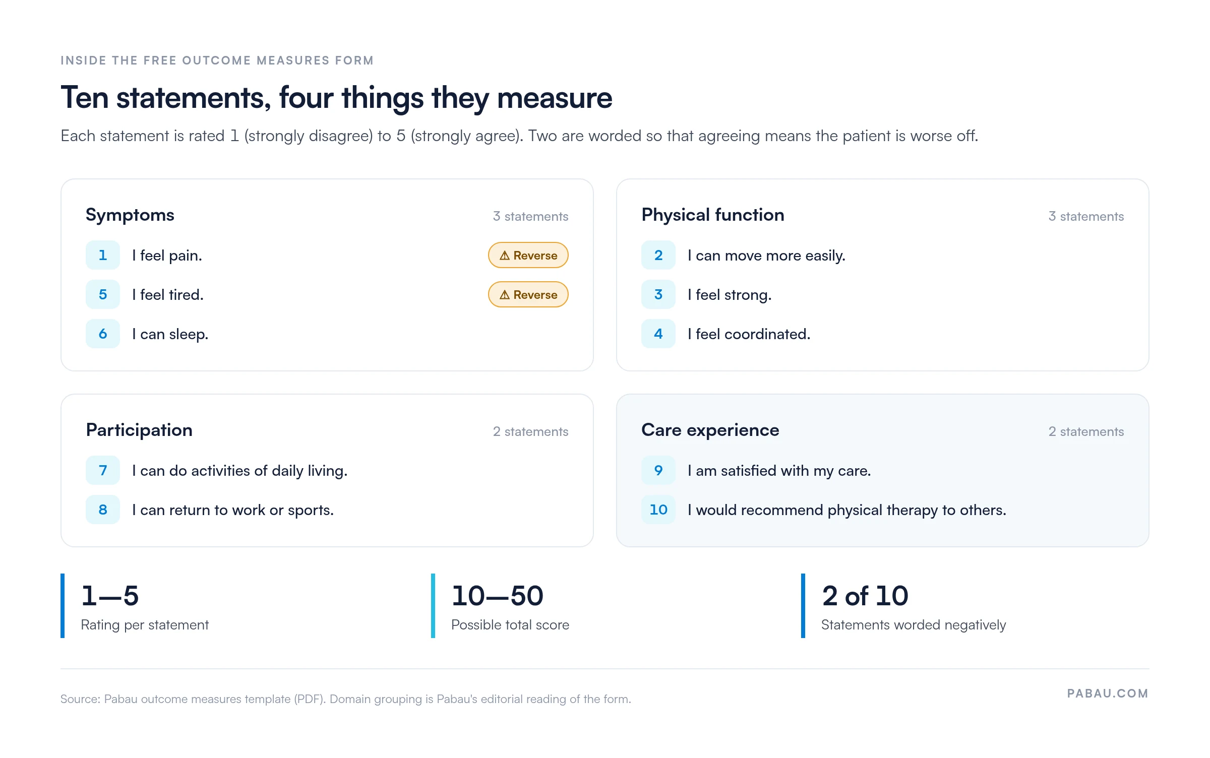 Breakdown of the free outcome measures form