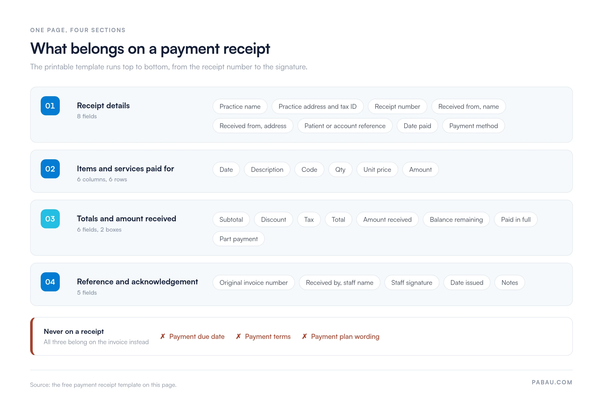 Diagram of the payment receipt template
