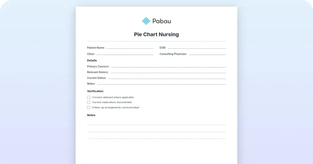 PIE chart nursing template for Problem, Intervention and Evaluation notes