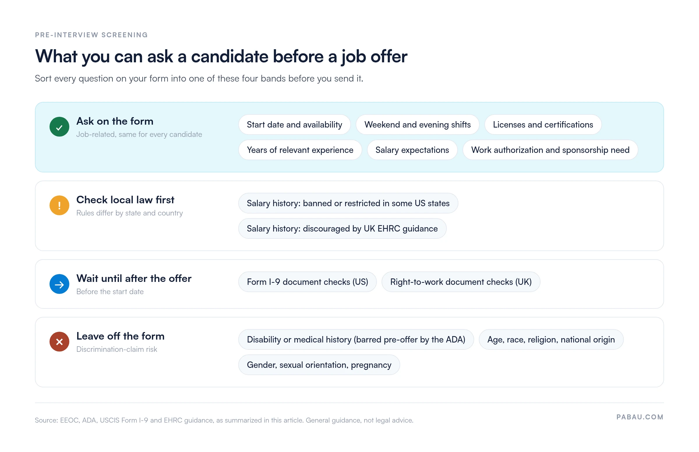 Decision panel sorting pre-interview questions into four band