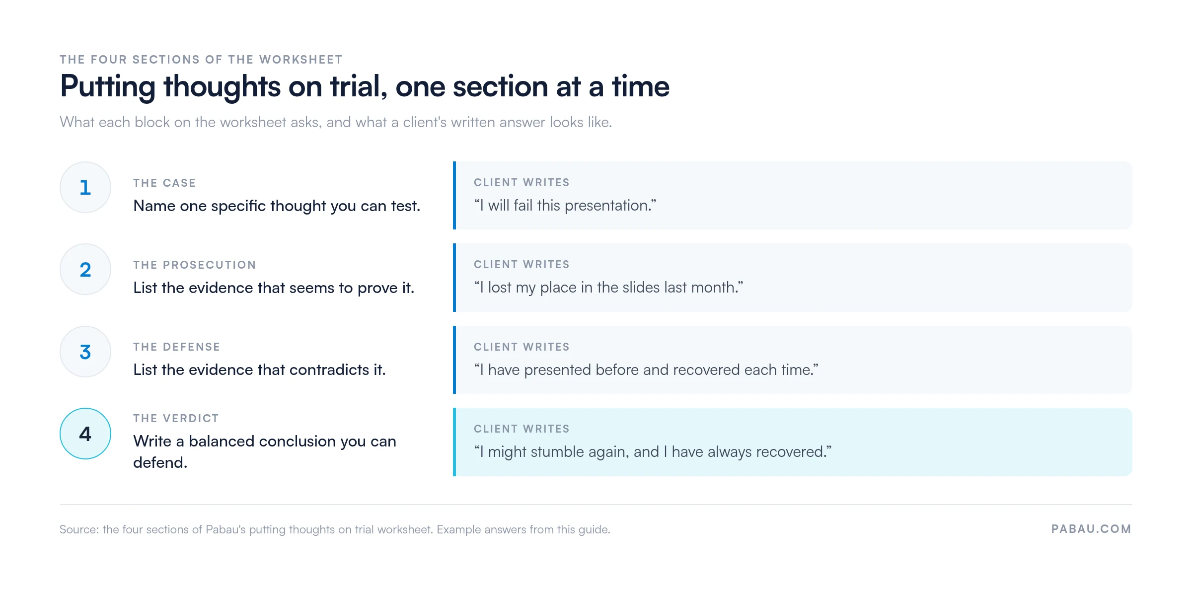Four sections of the putting thoughts on trial worksheet