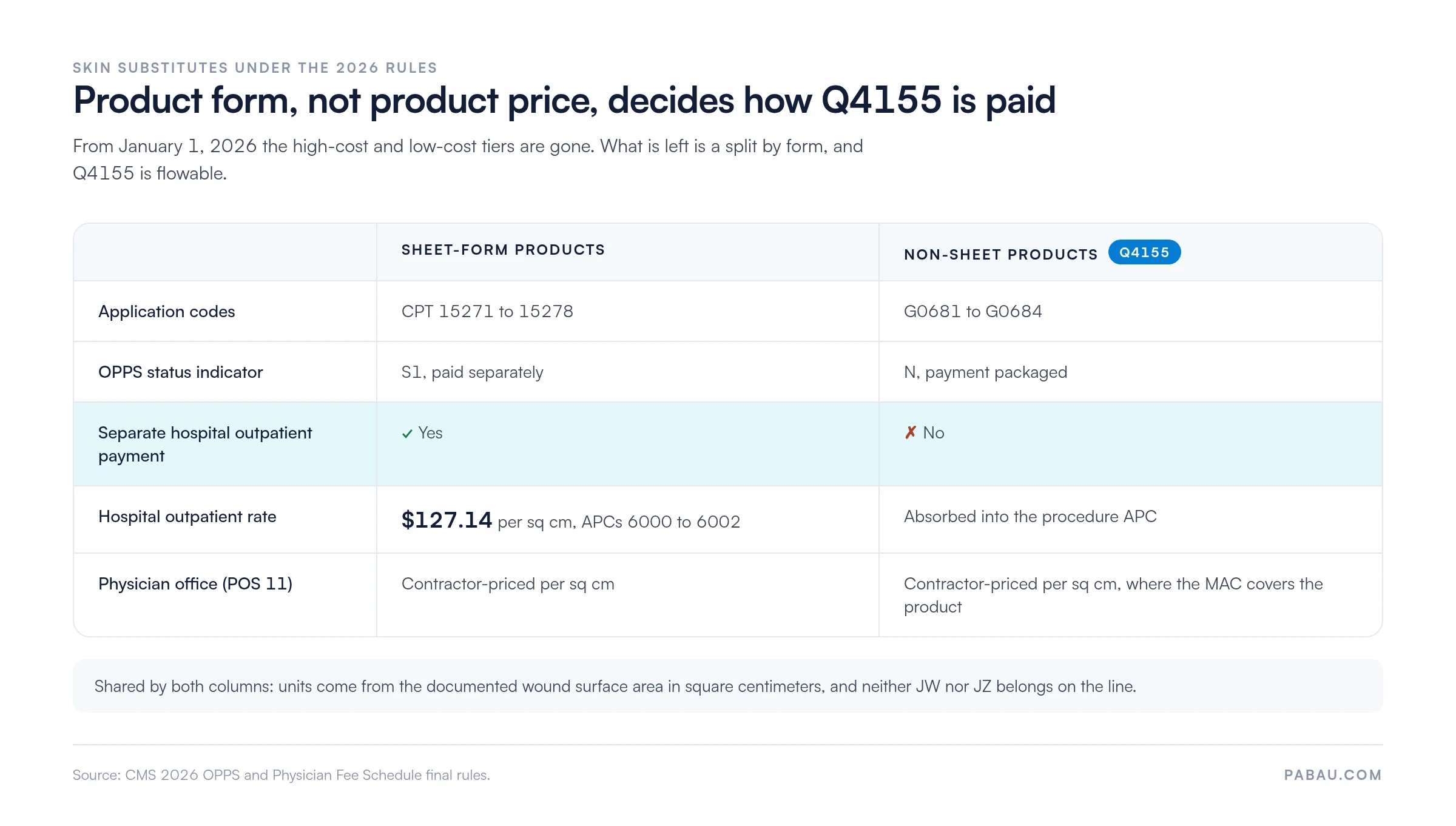 Comparison table: sheet-form/non-sheet products