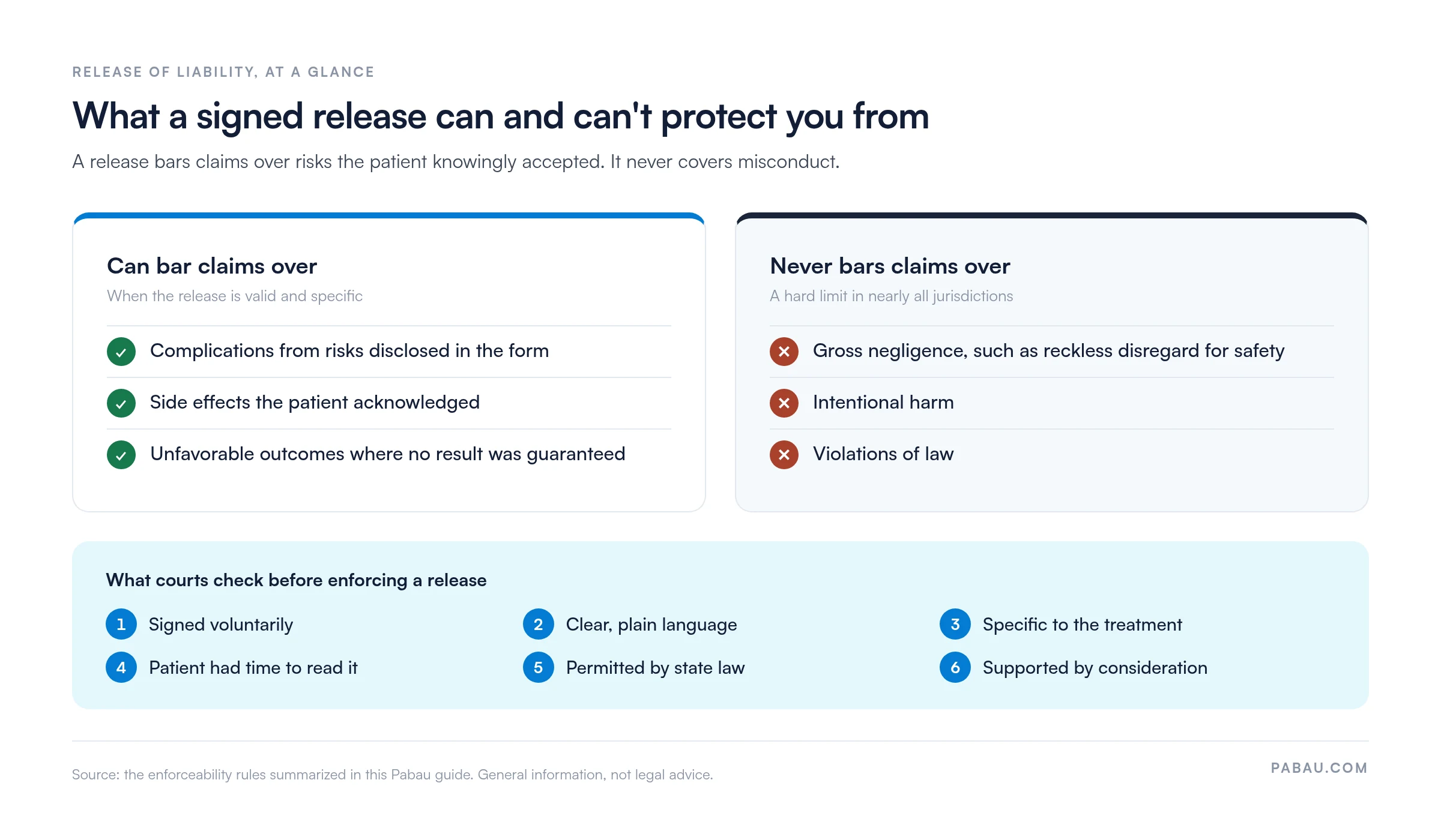 Panel showing what a signed release of liability can bar