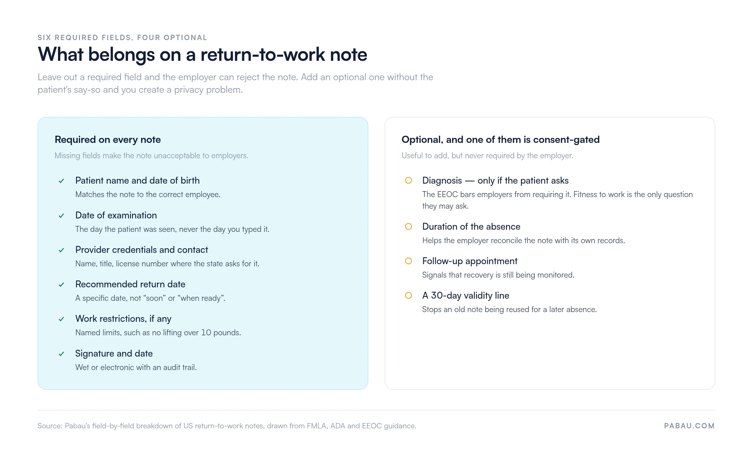 Two-column checklist of a return-to-work note