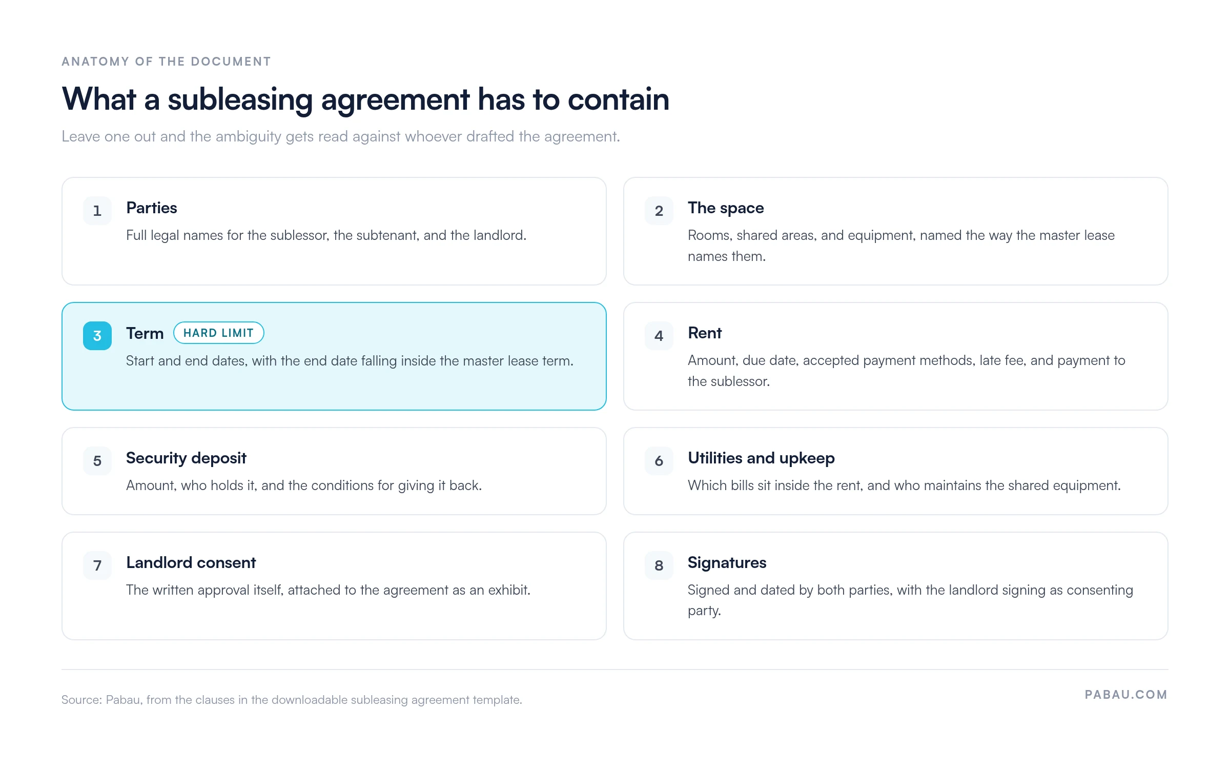 Panel of the eight clauses a subleasing agreement must contain