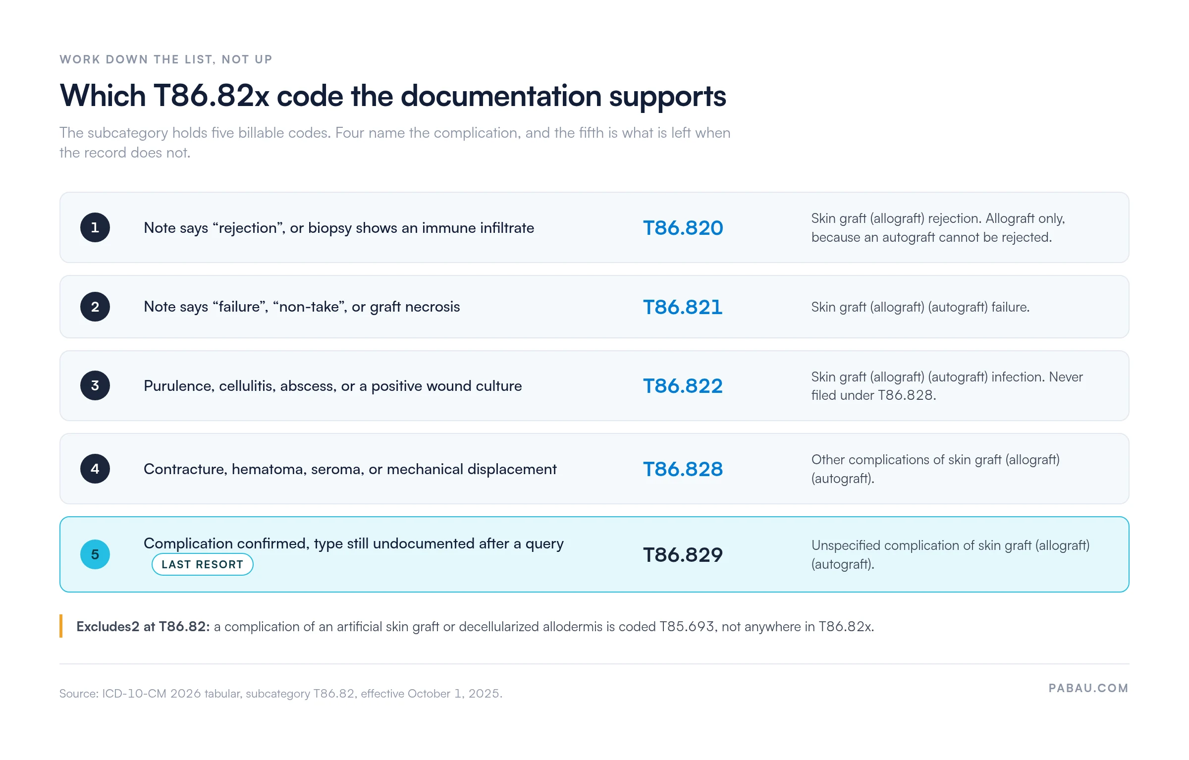 Checking order for the five T86.82x codes.