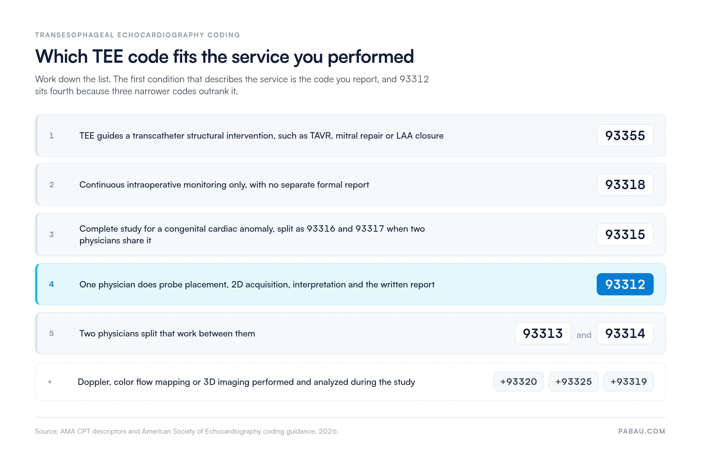 Decision ladder for TEE CPT codes
