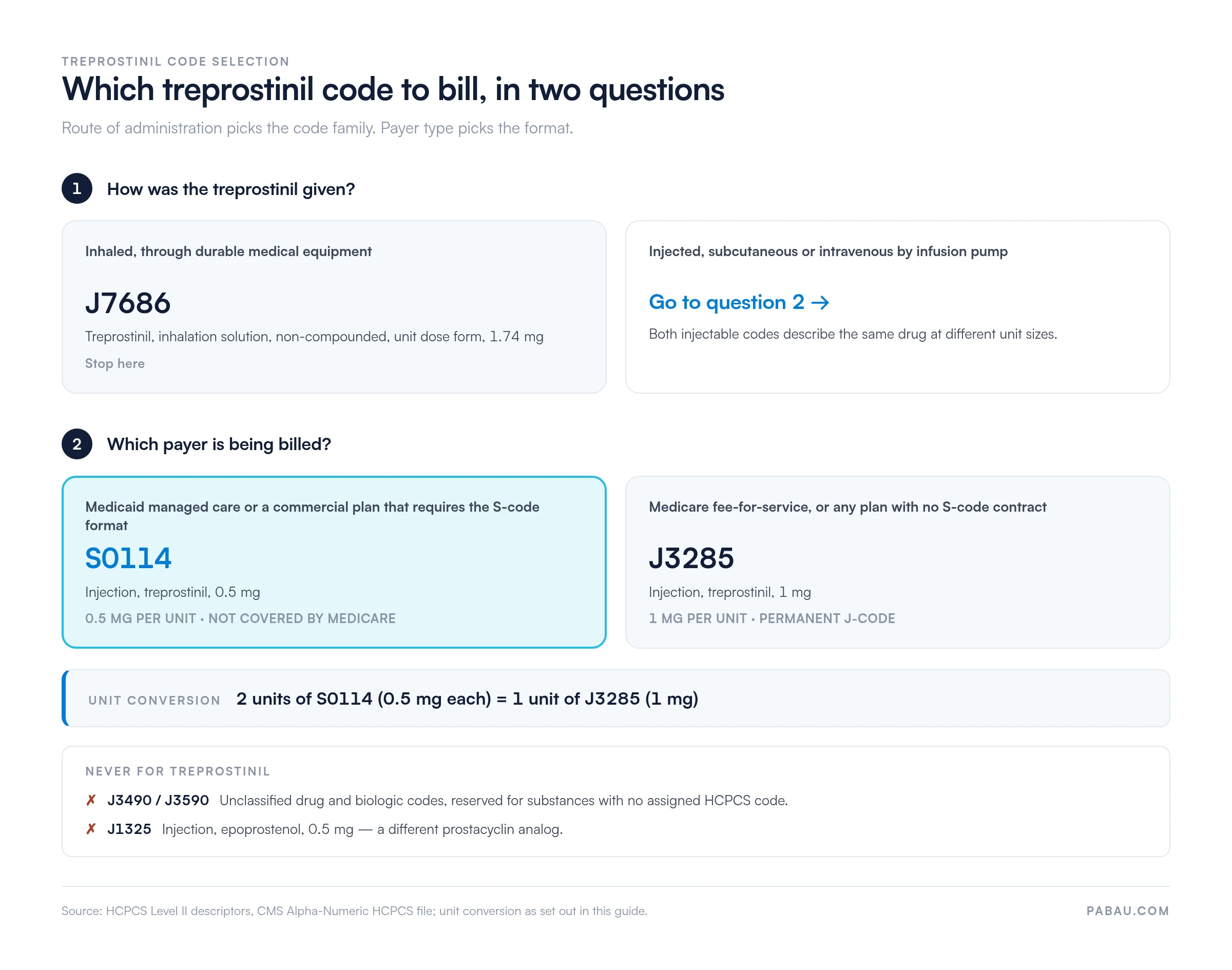 medicaid approved icd 10 diagnosis codes for vitamin b12 injections HCPCS code S0114: Billing guide, coverage and denials Injections increase the bioavailability